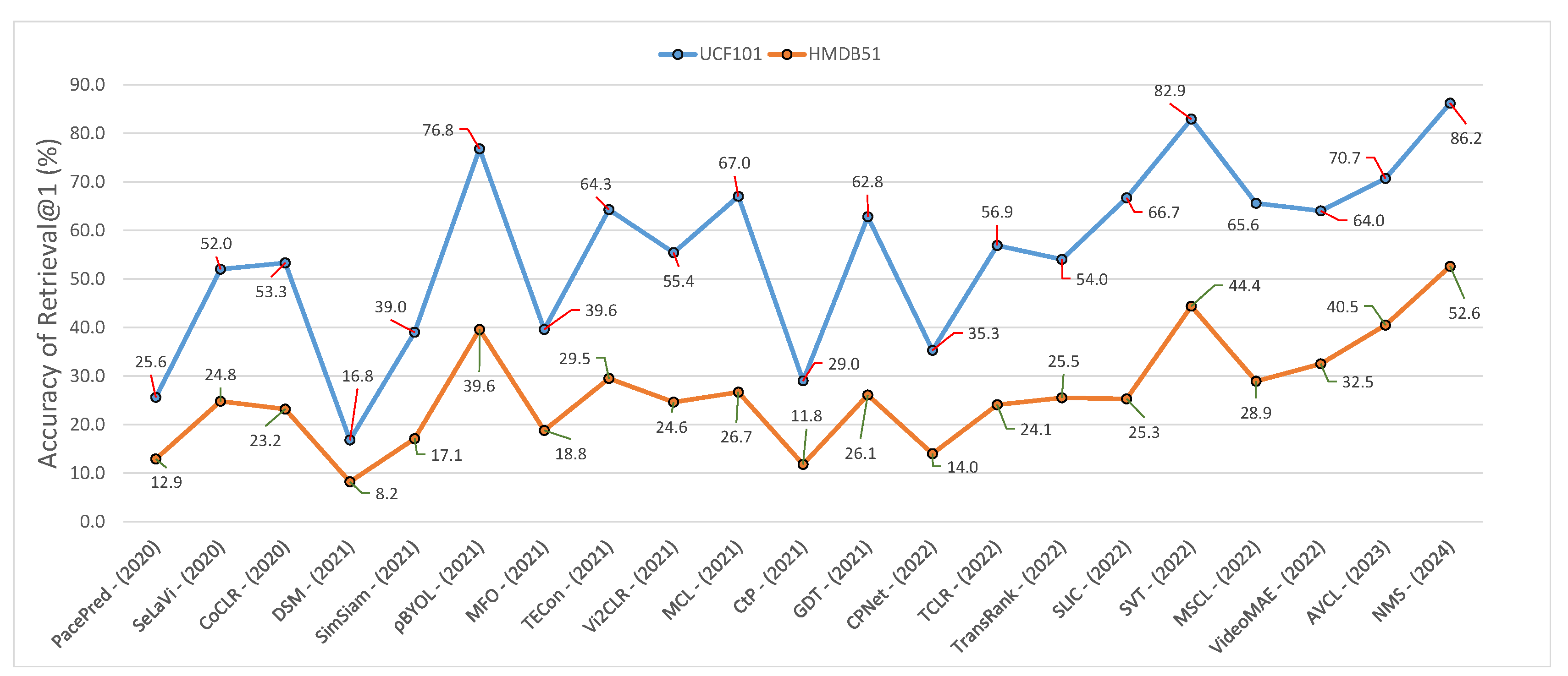 Preprints 114078 g005