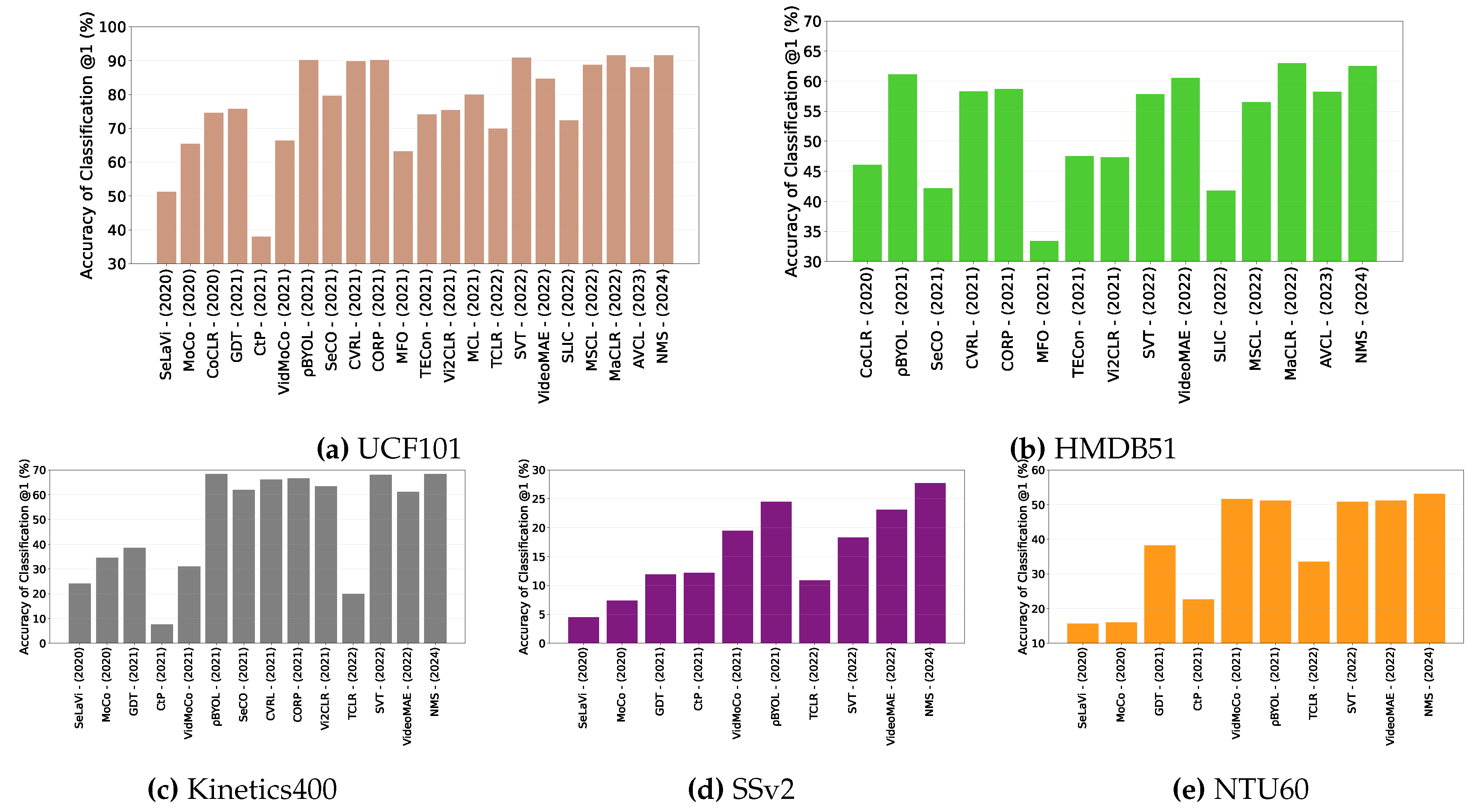 Preprints 114078 g006