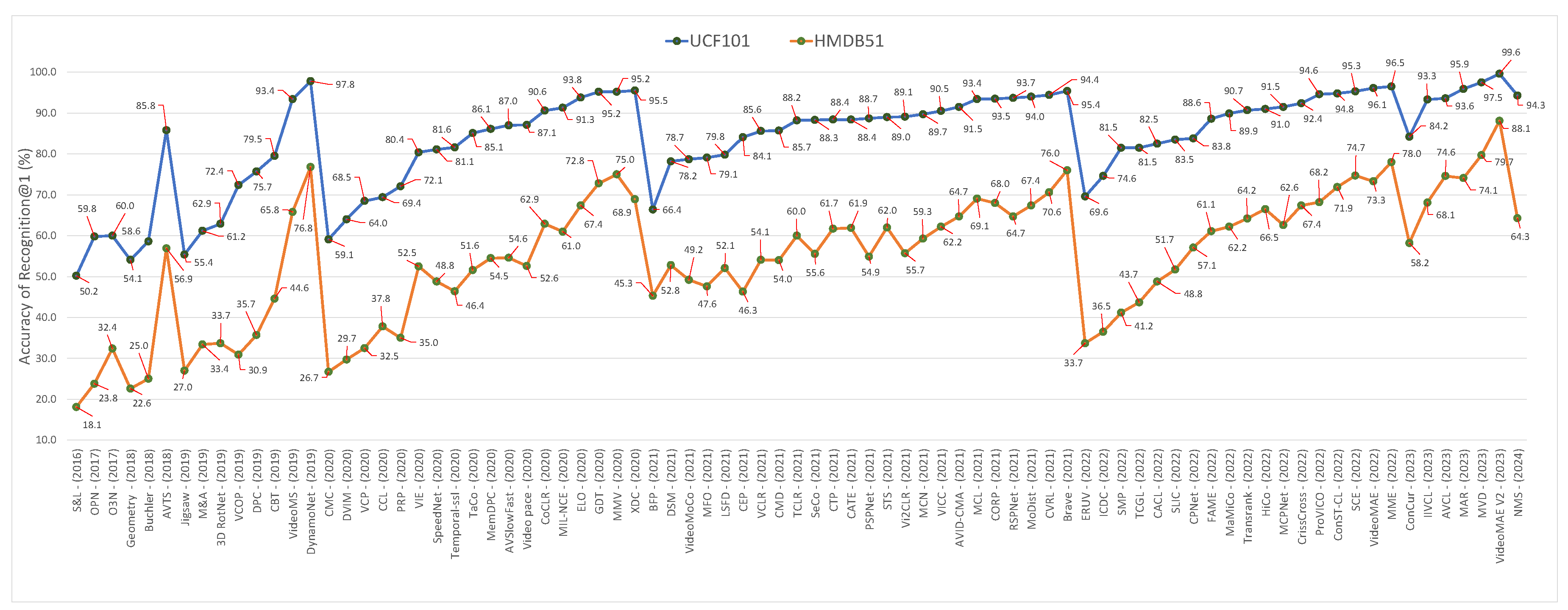 Preprints 114078 g007