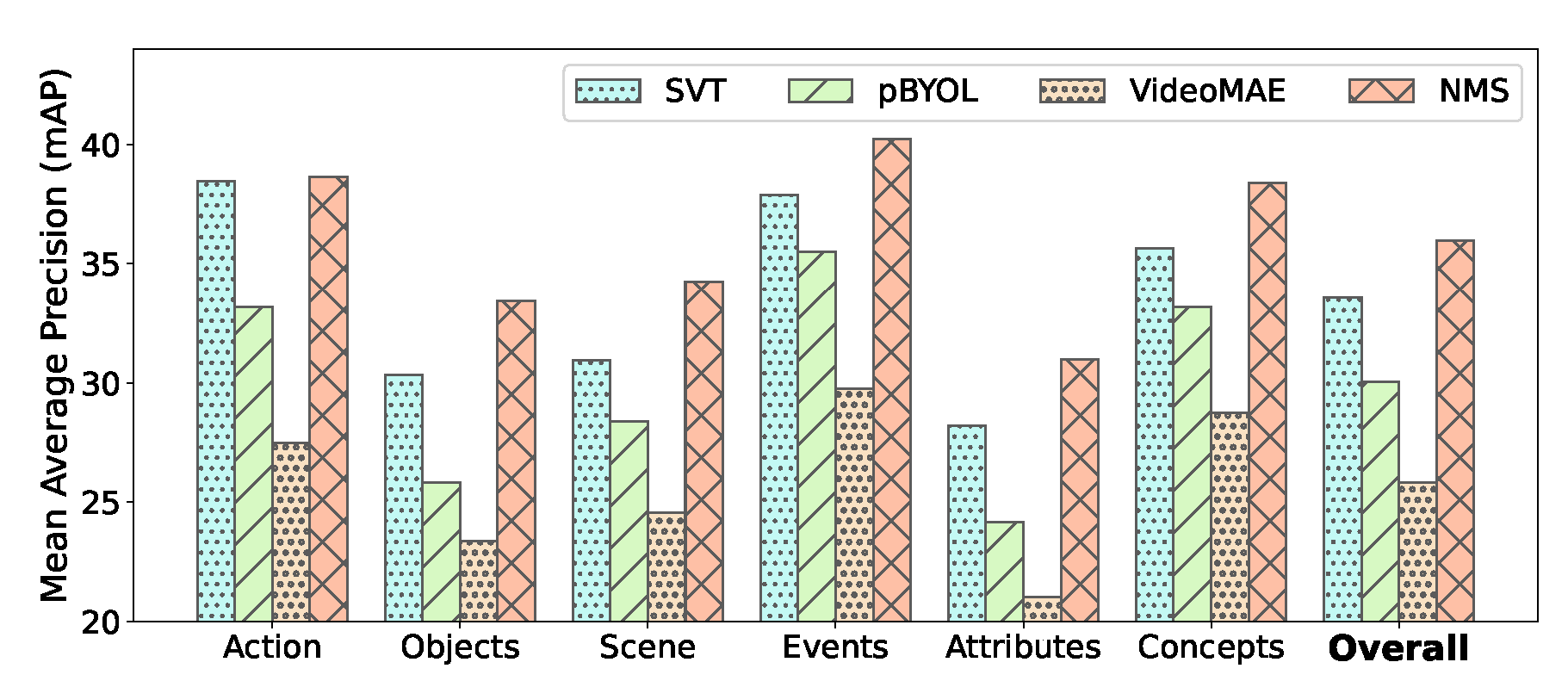 Preprints 114078 g008