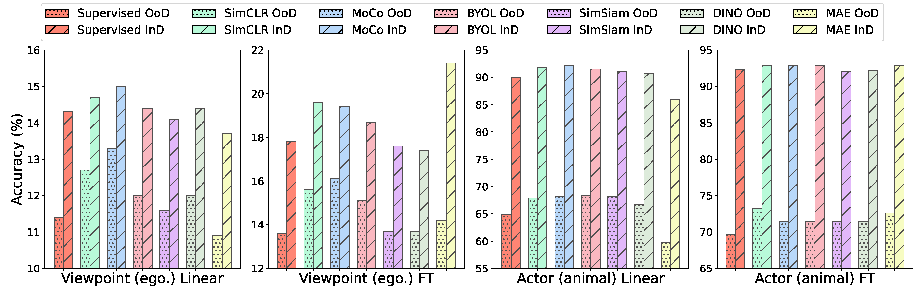 Preprints 114078 g009