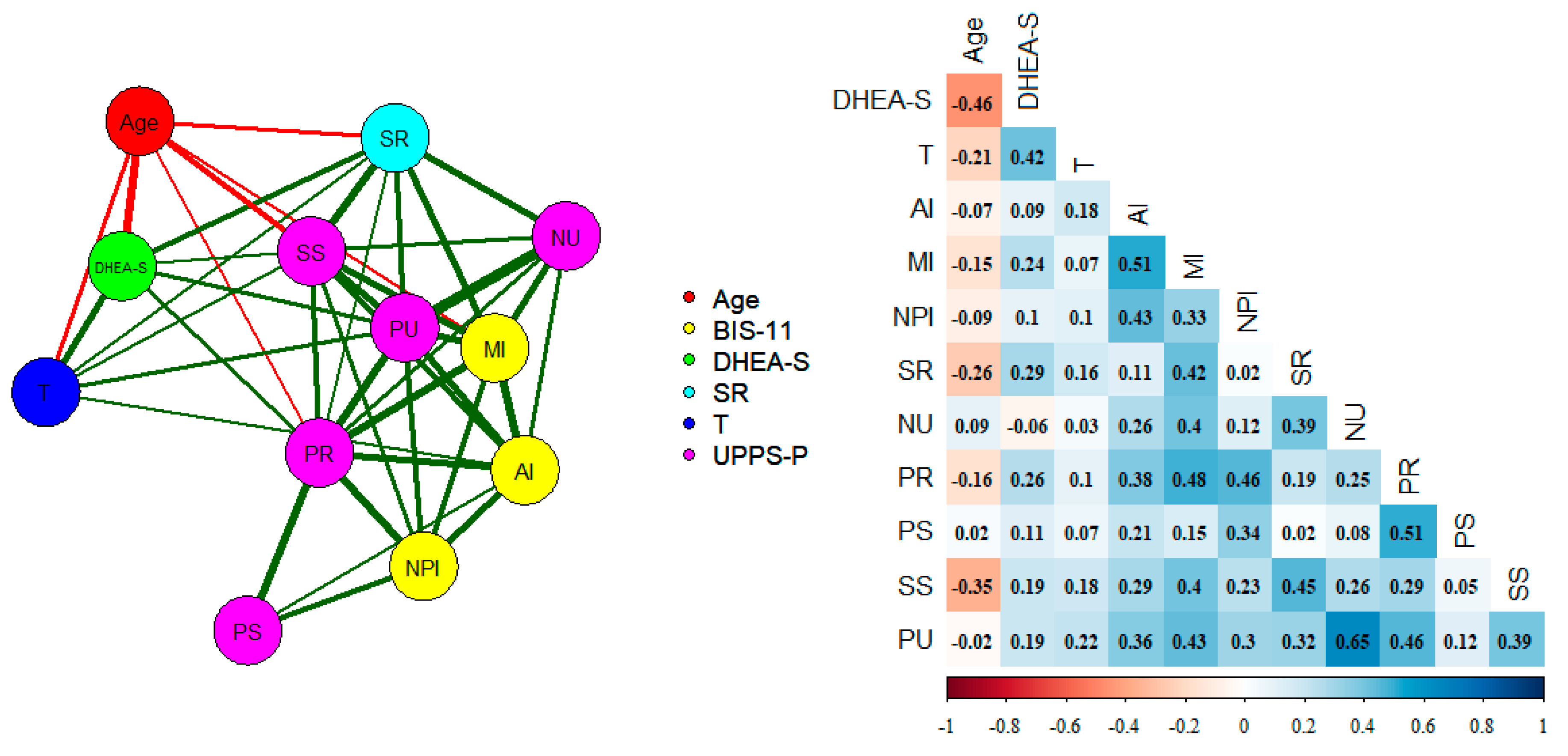 Preprints 106081 g001