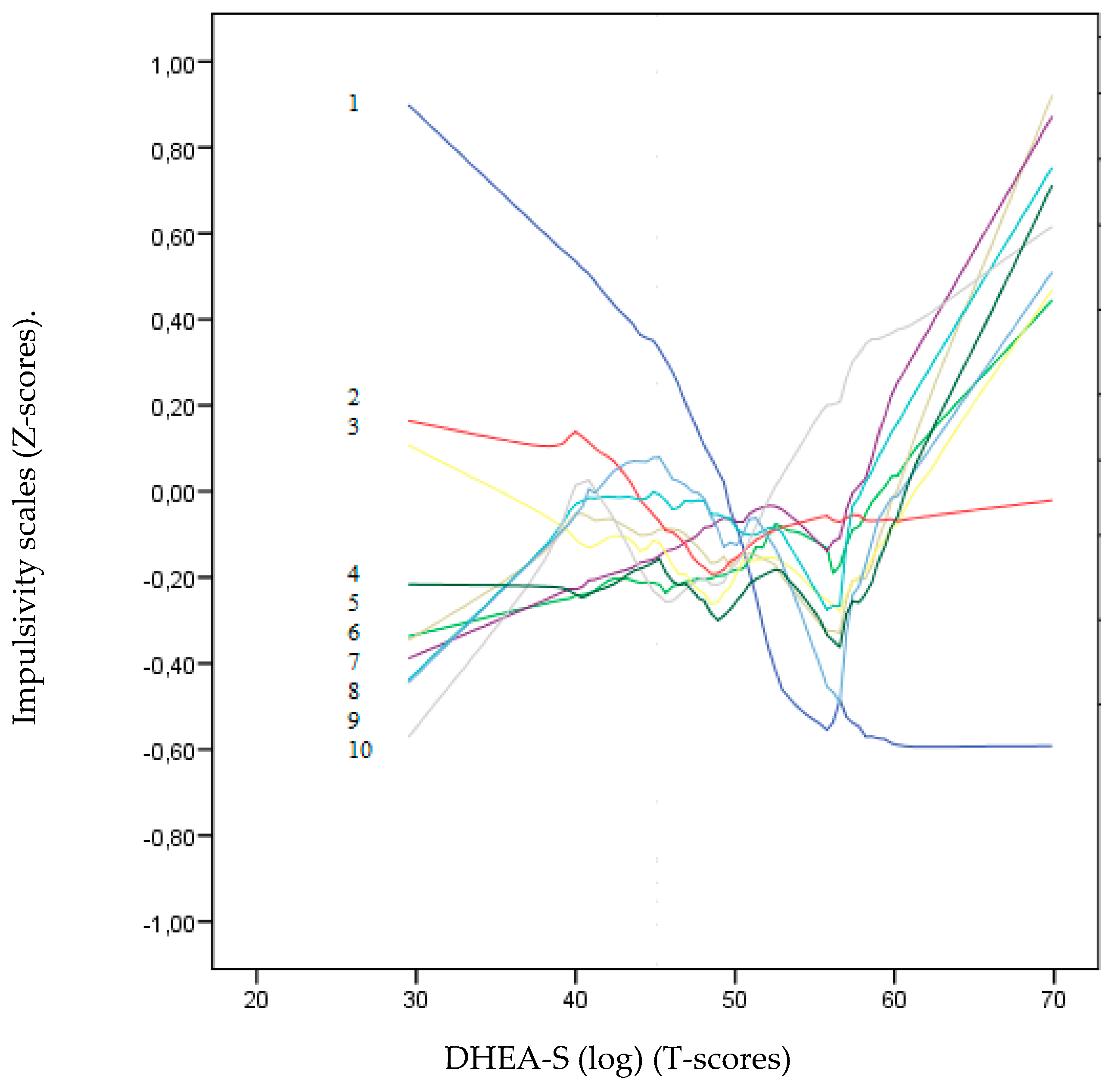 Preprints 106081 g002