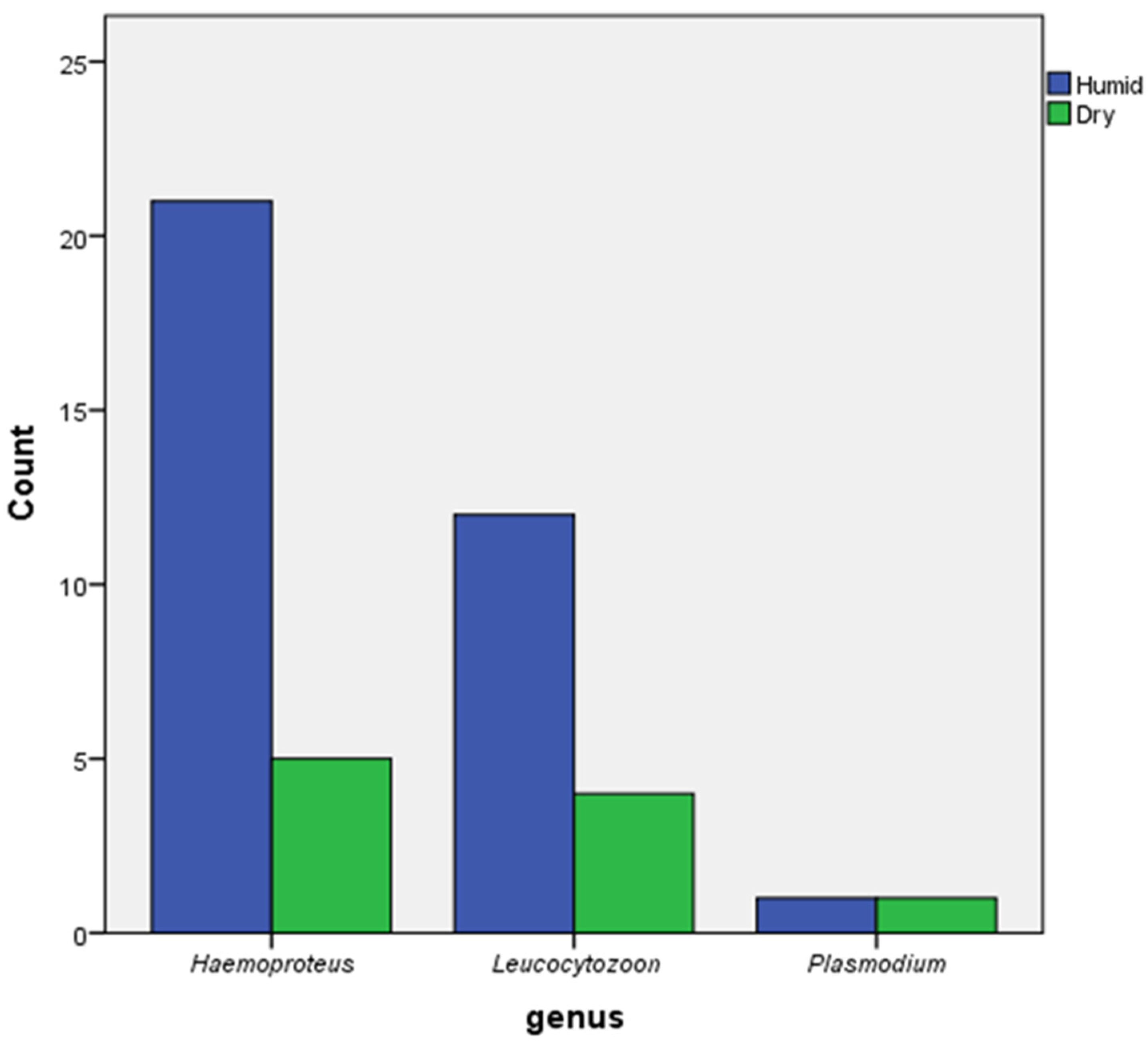 Preprints 84807 g002