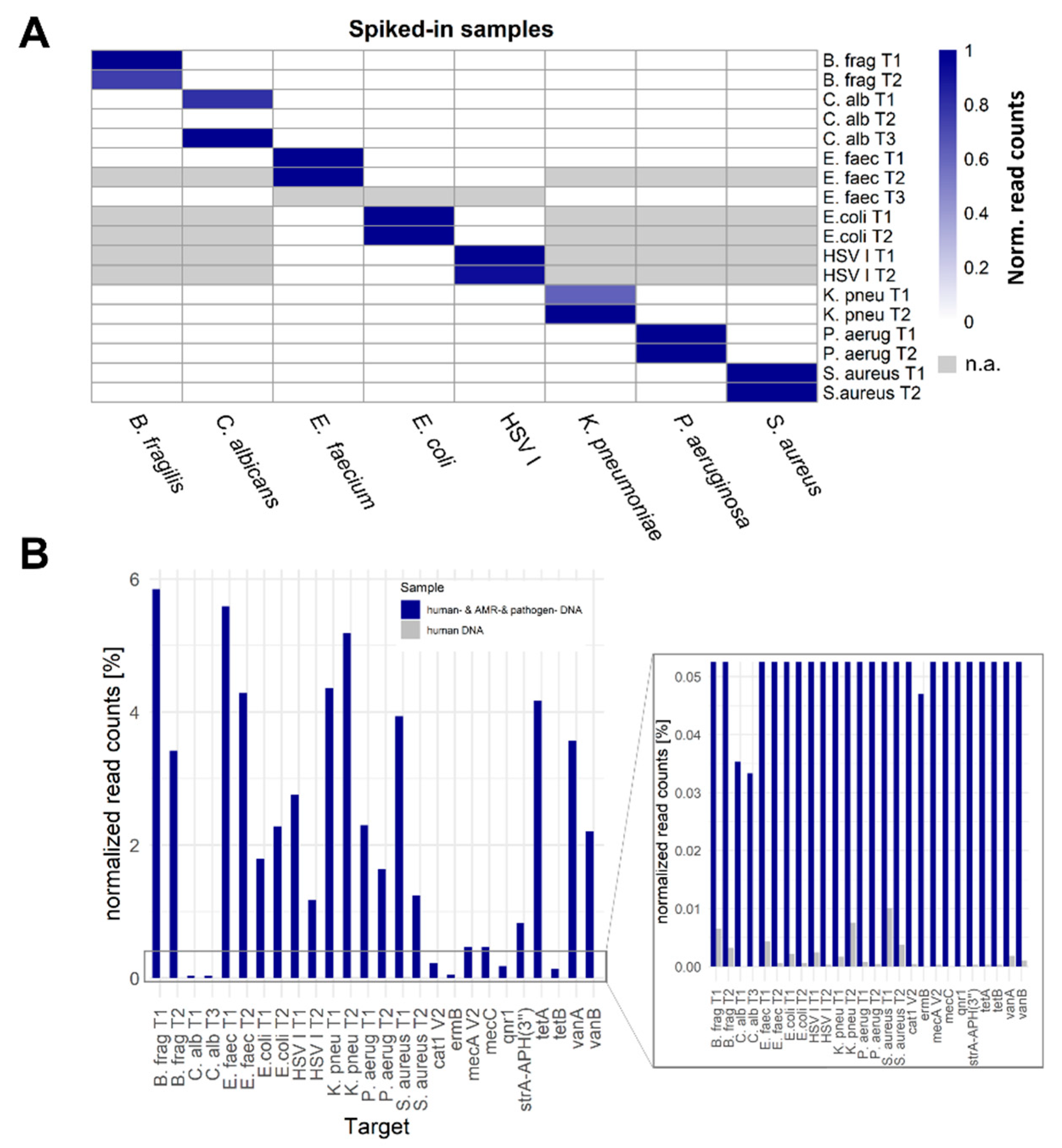 Preprints 104378 g002