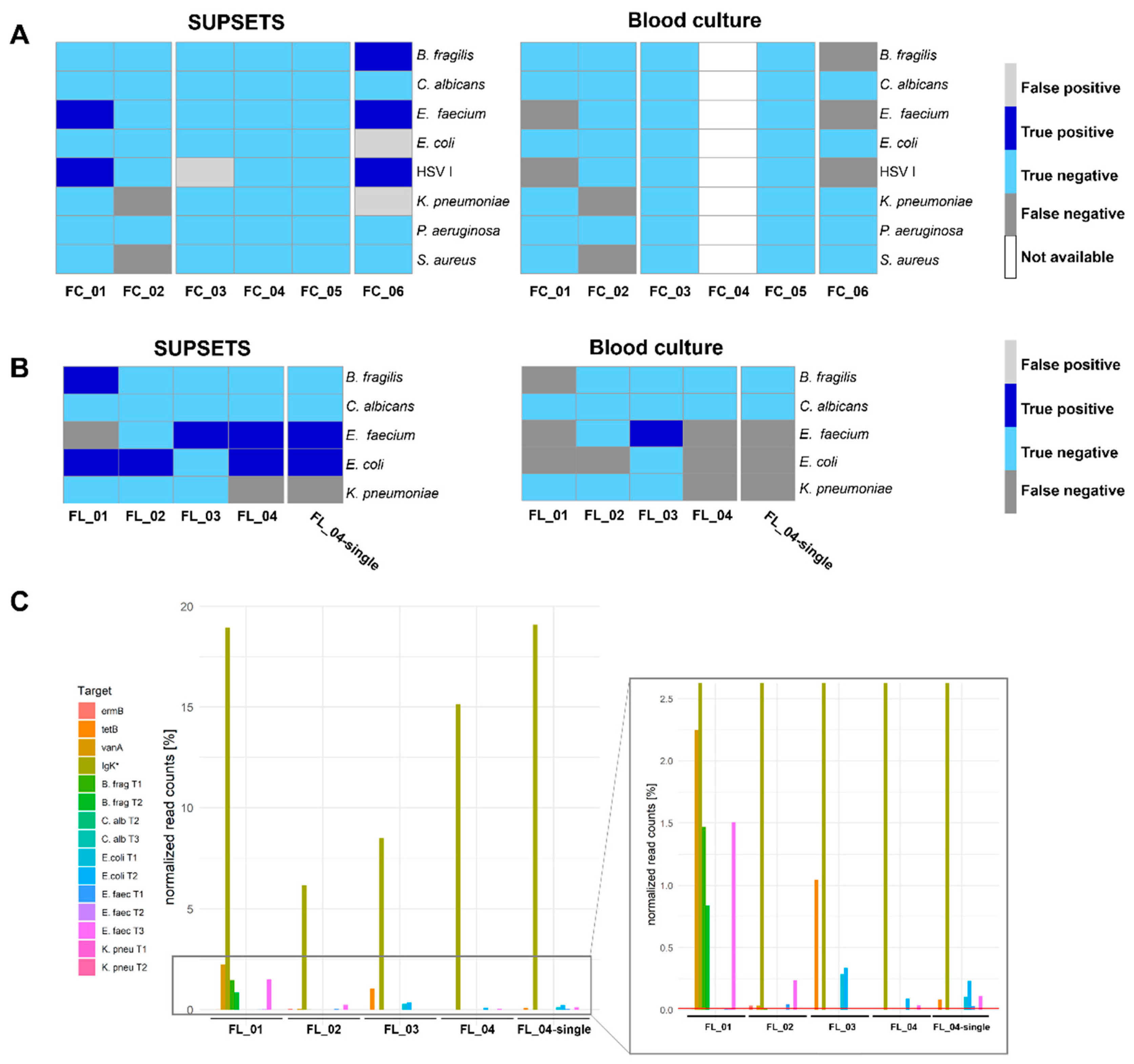 Preprints 104378 g004