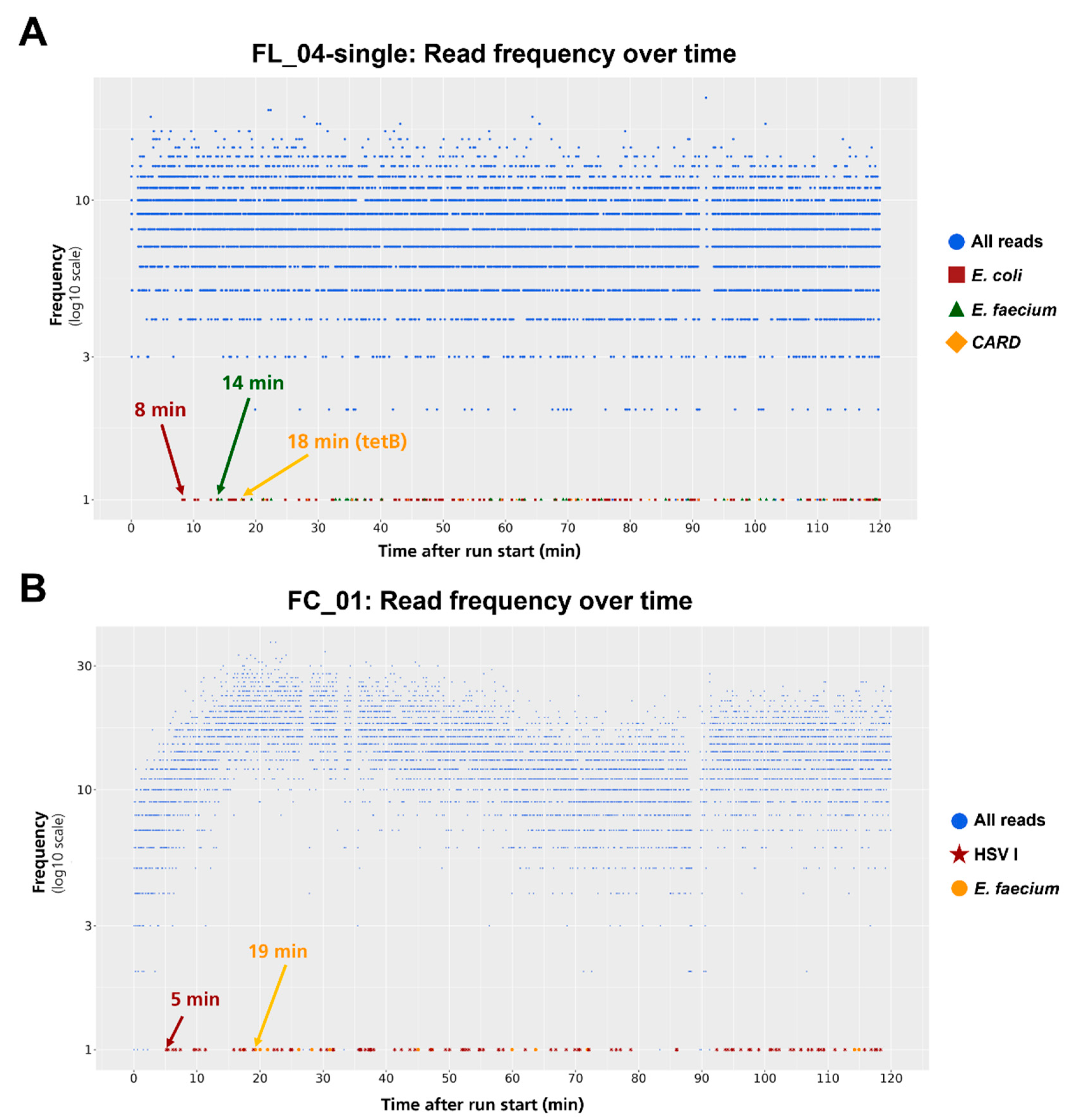 Preprints 104378 g005