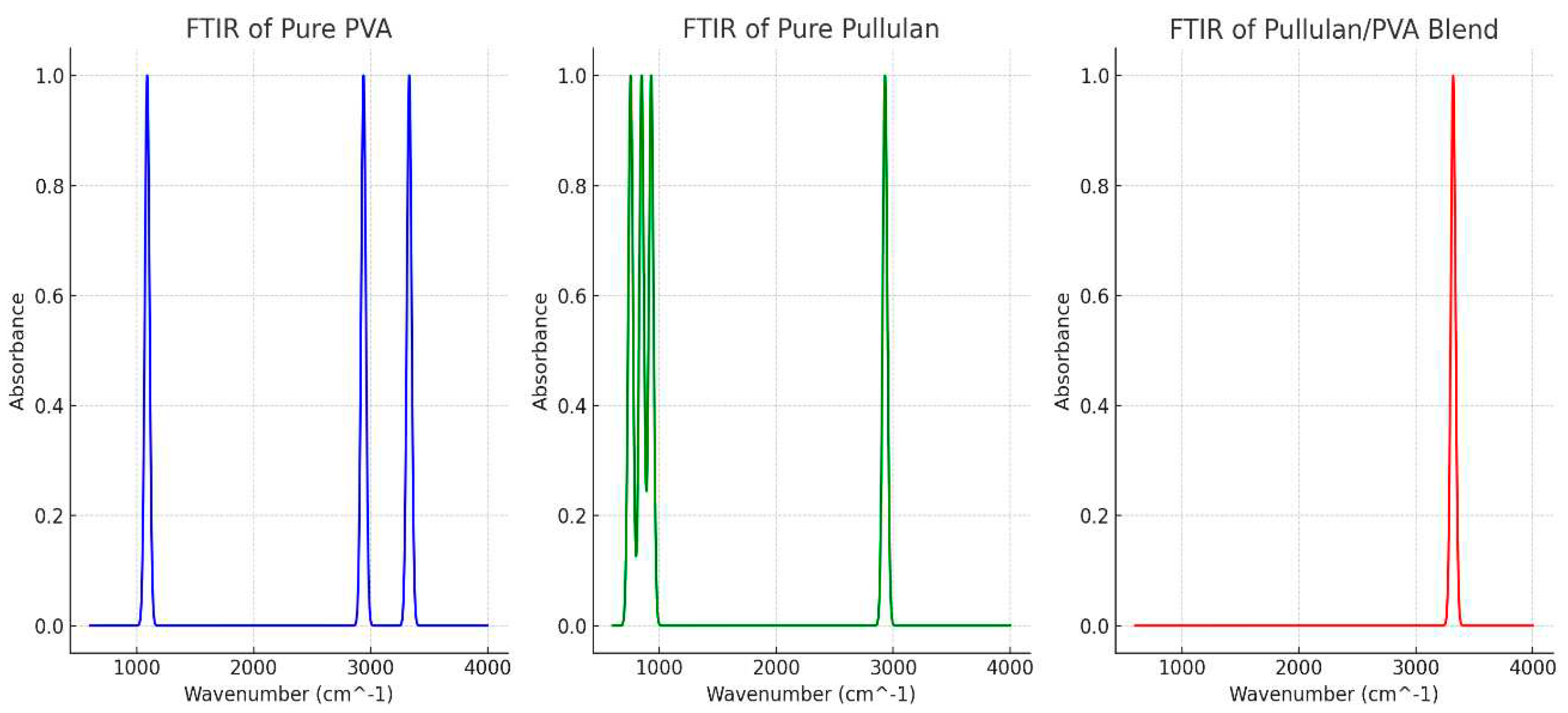 Preprints 89448 g006