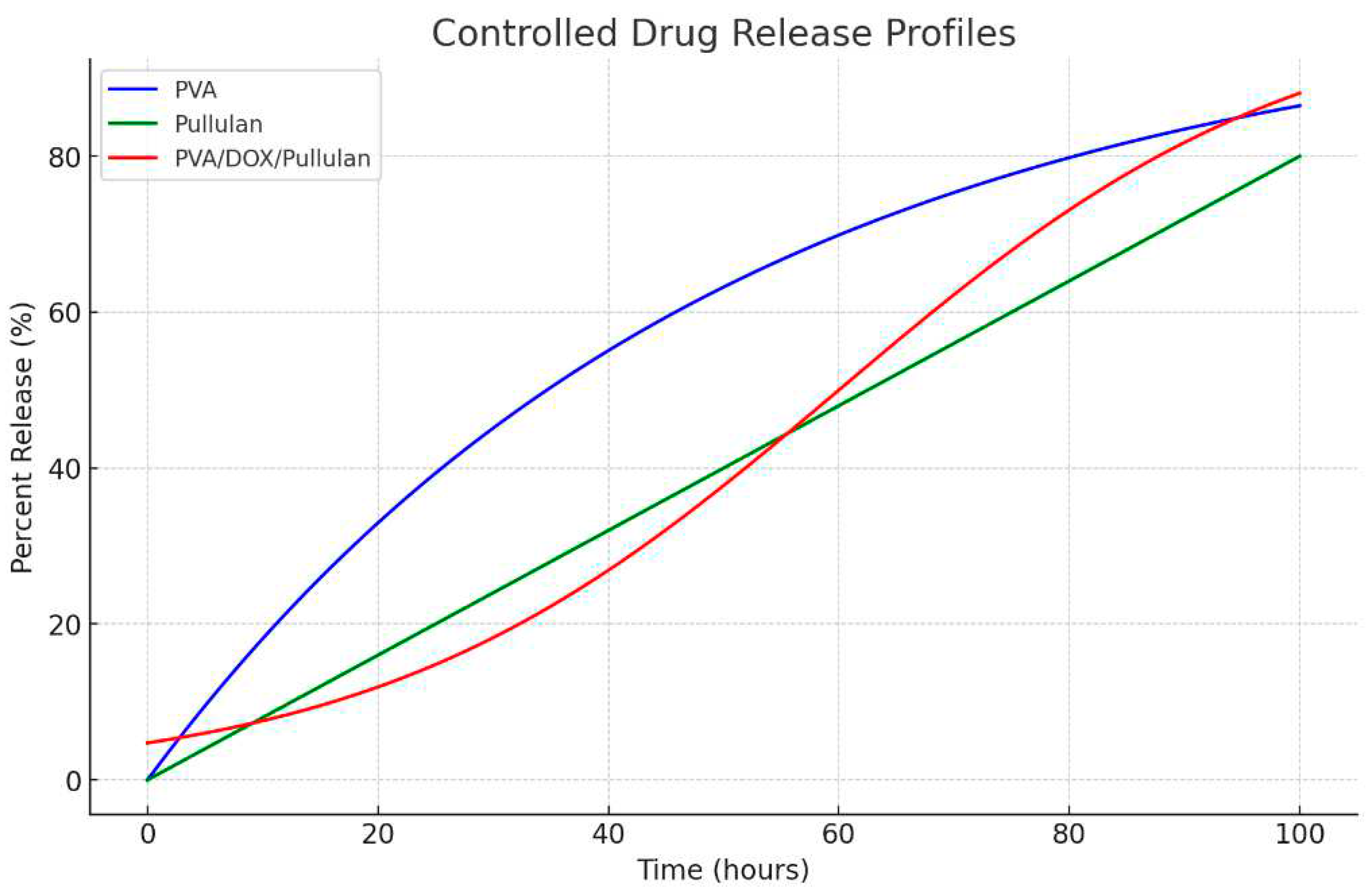 Preprints 89448 g007