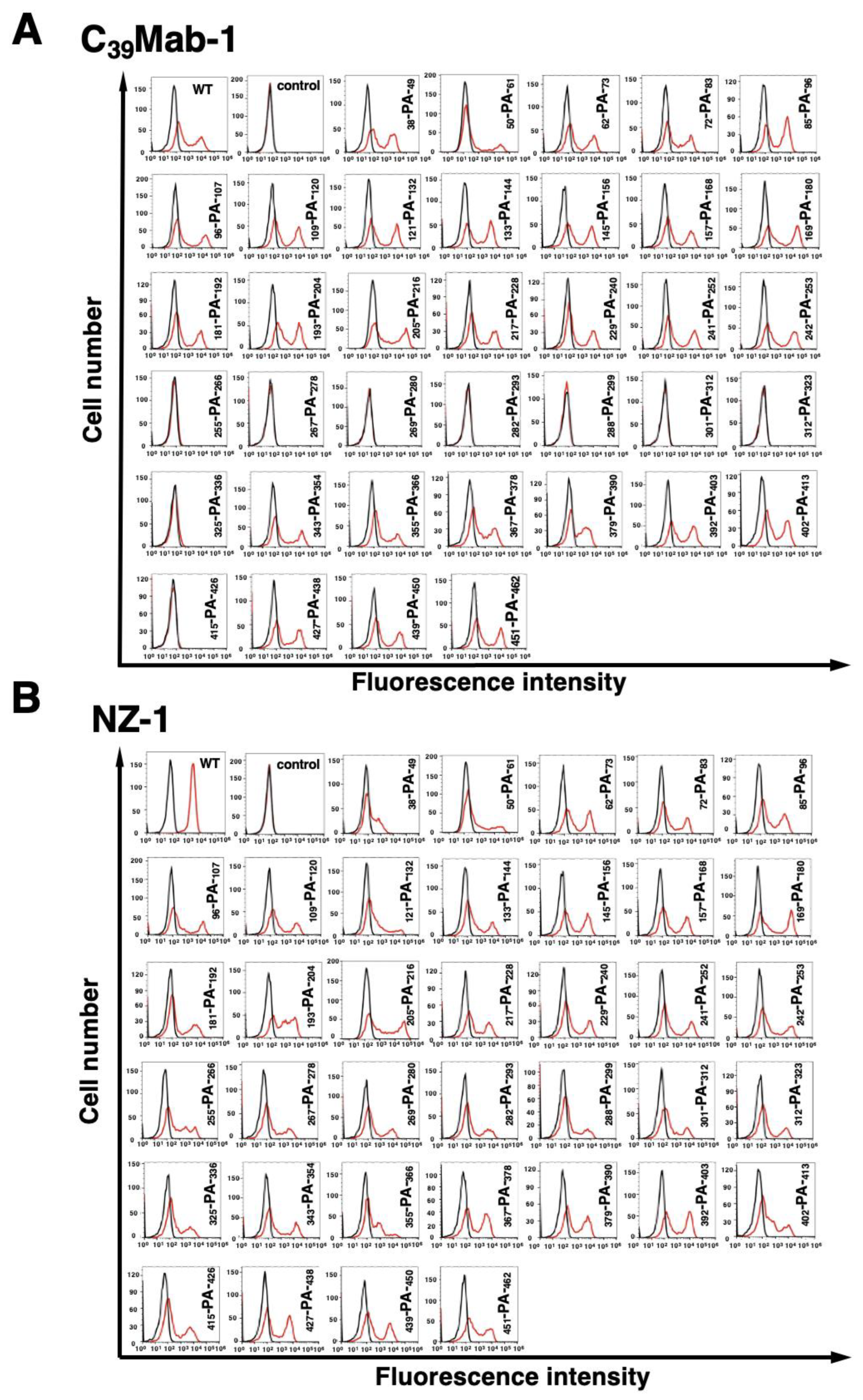 Preprints 92457 g002