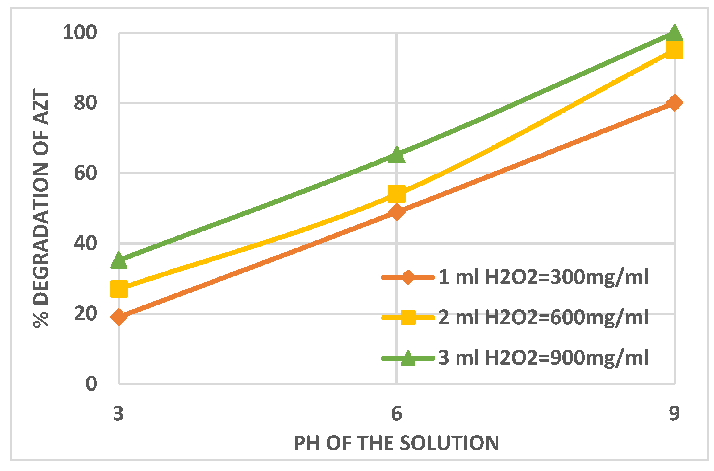 Preprints 104689 g003