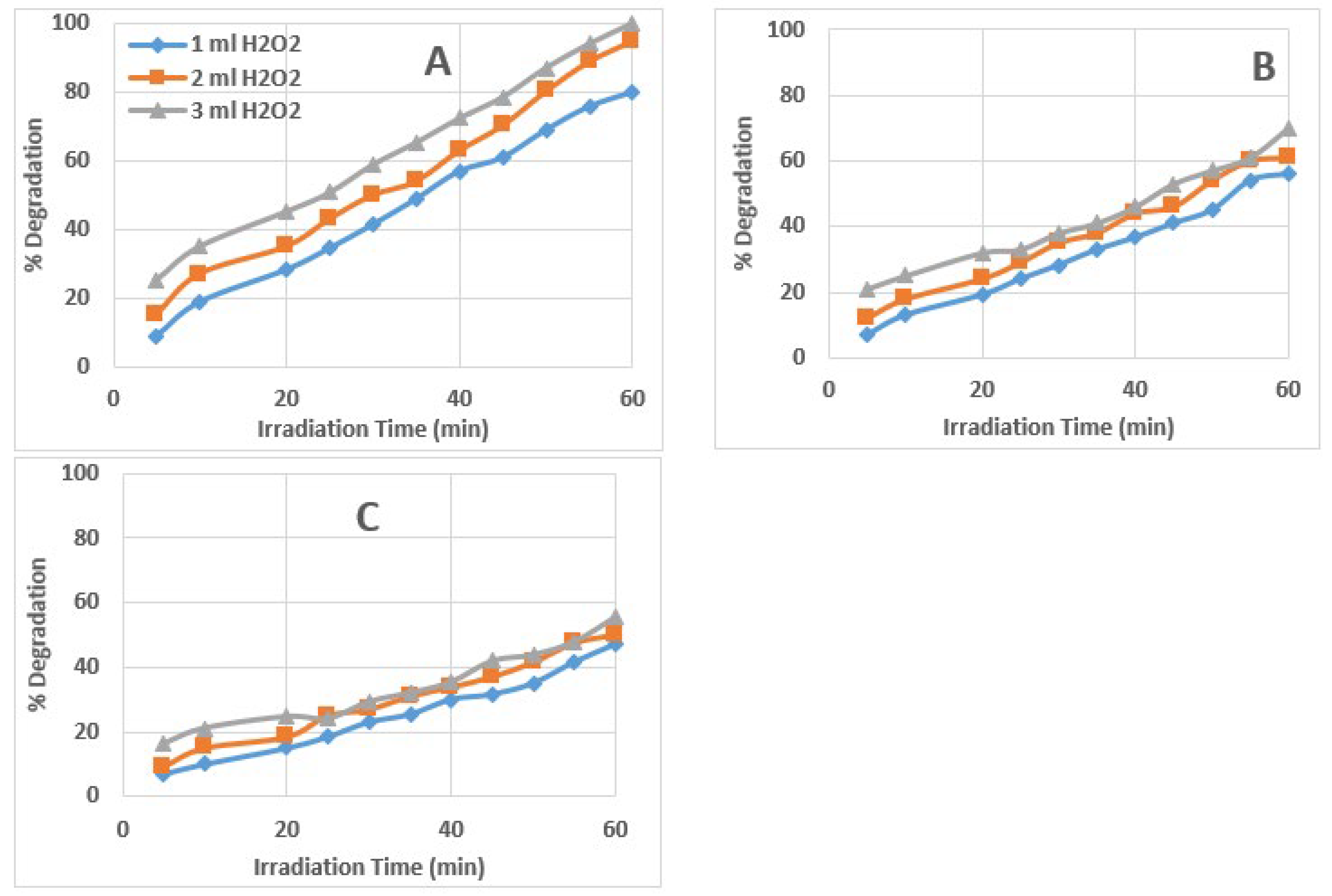 Preprints 104689 g004