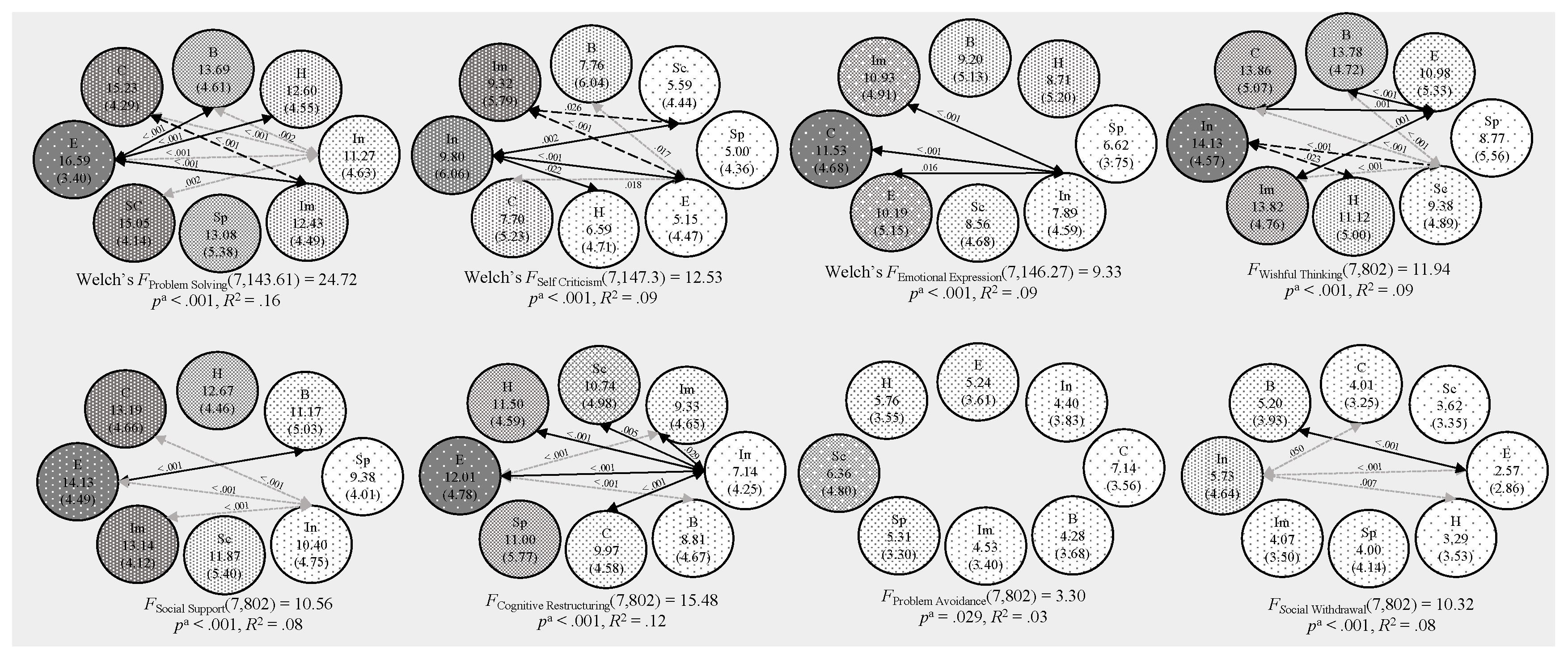 Preprints 79679 g001