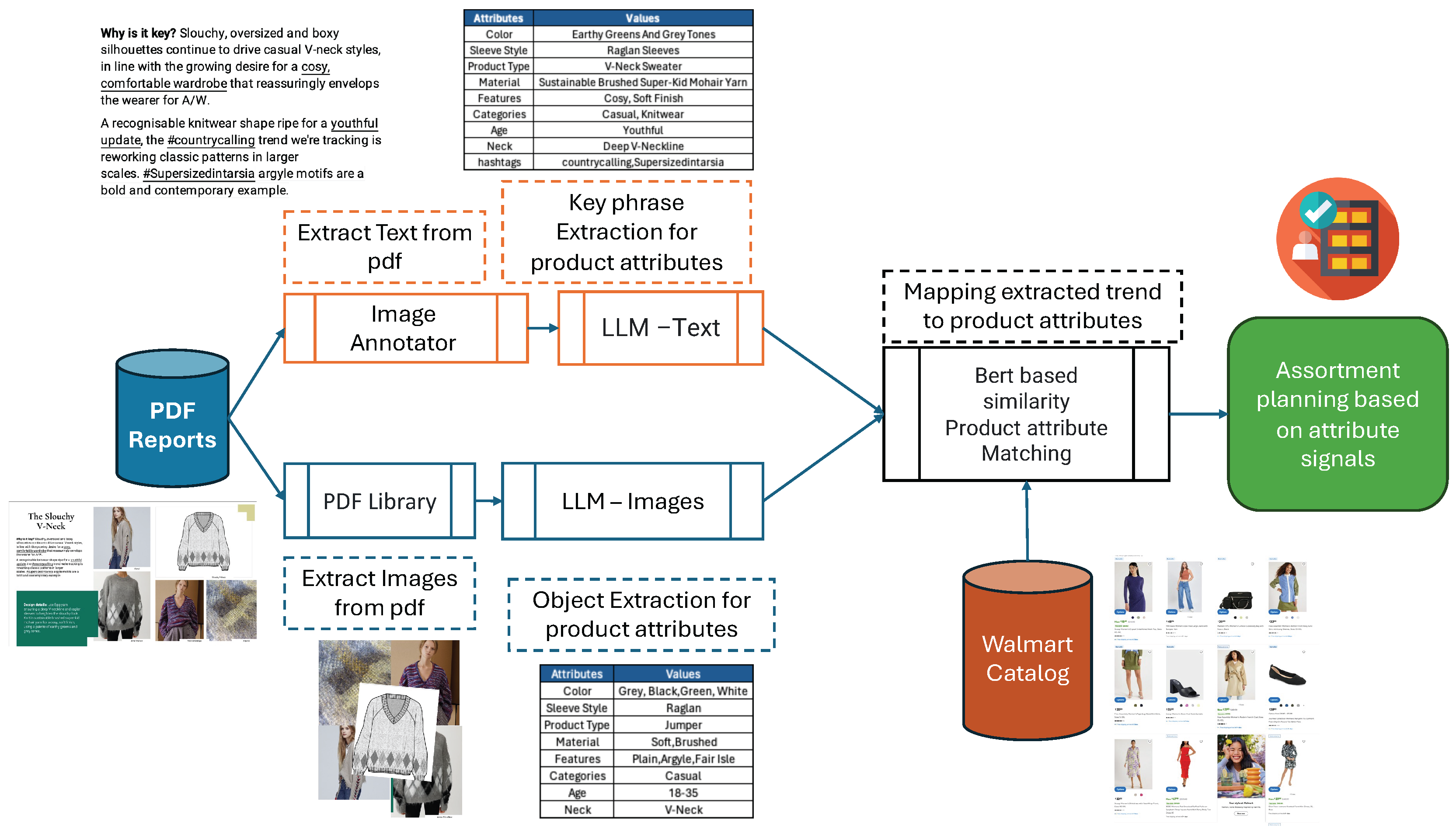 Preprints 107621 g003