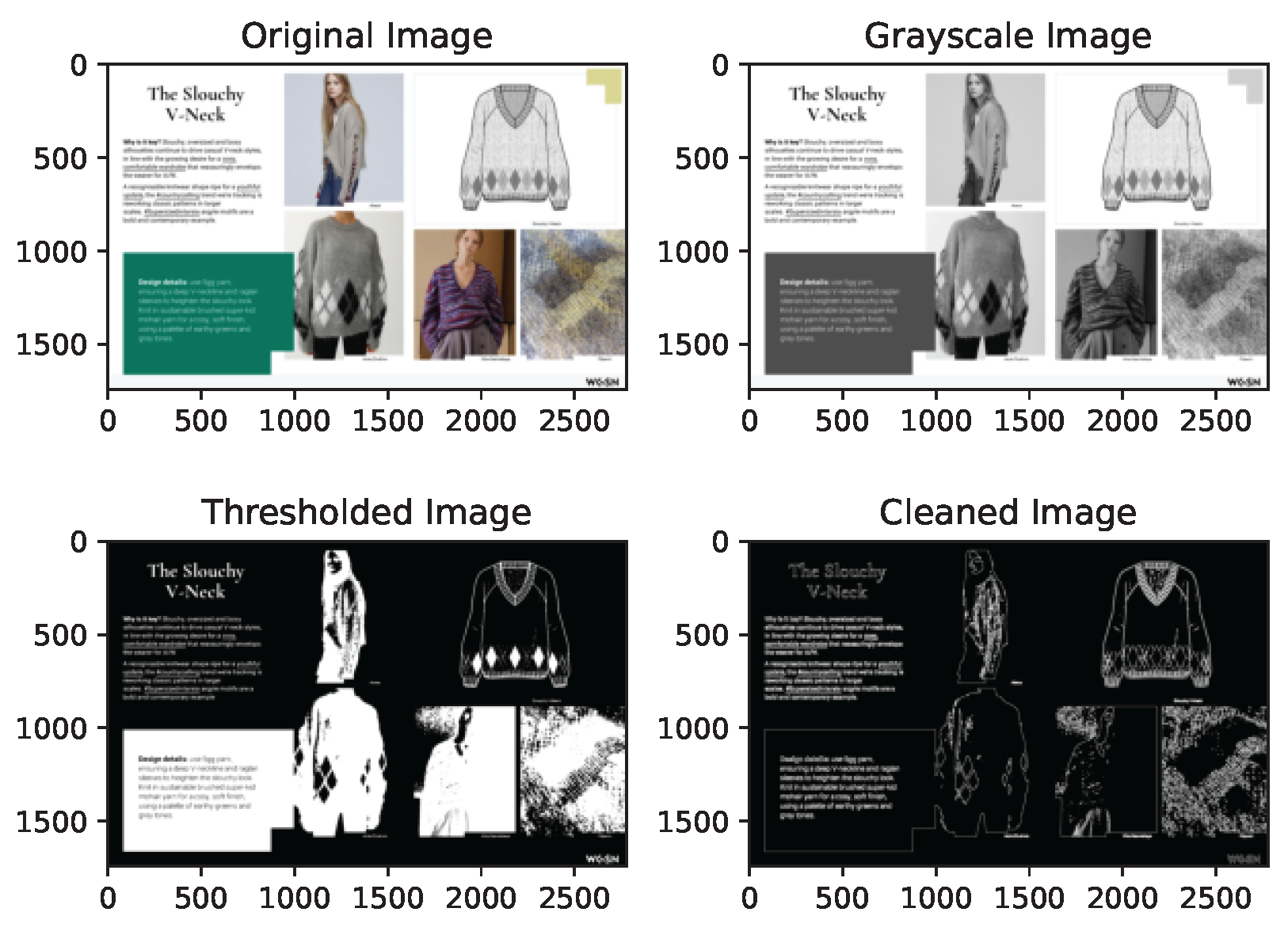 Preprints 107621 g004