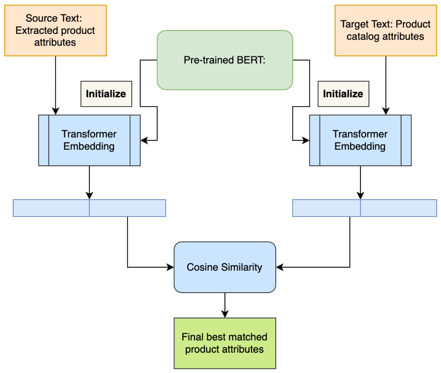 Preprints 107621 g007