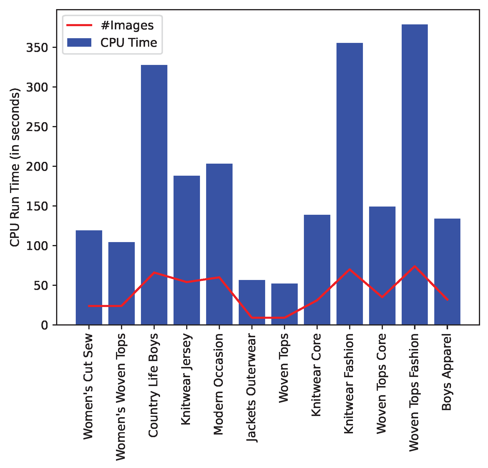 Preprints 107621 g008