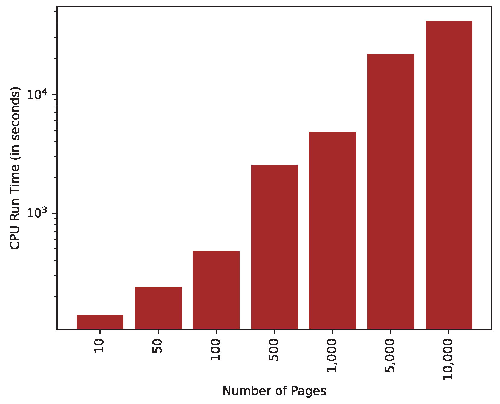 Preprints 107621 g009