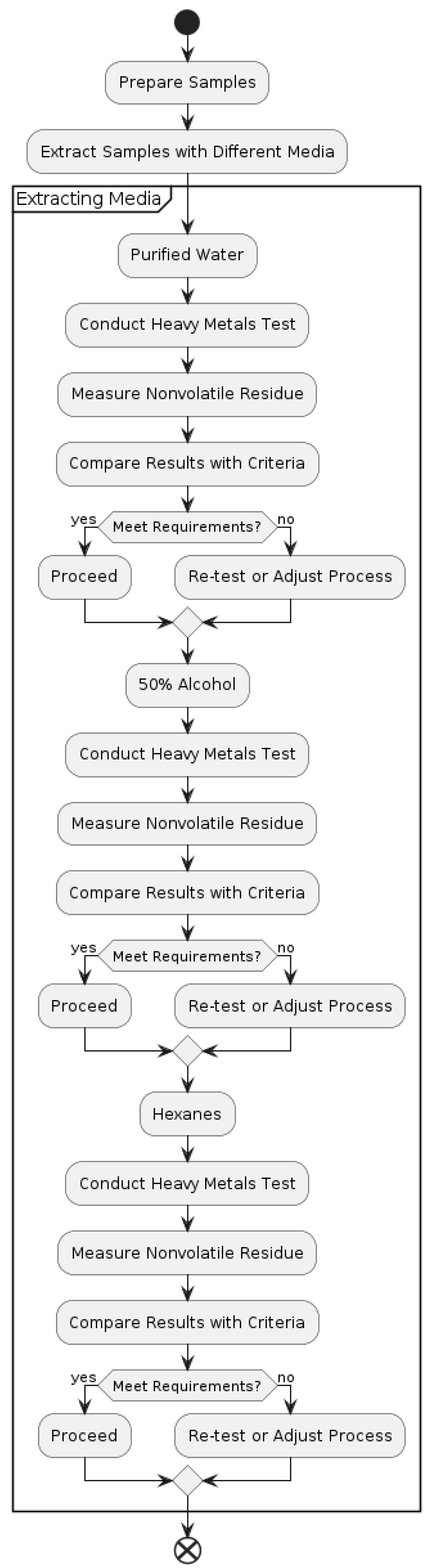 Preprints 111457 g003