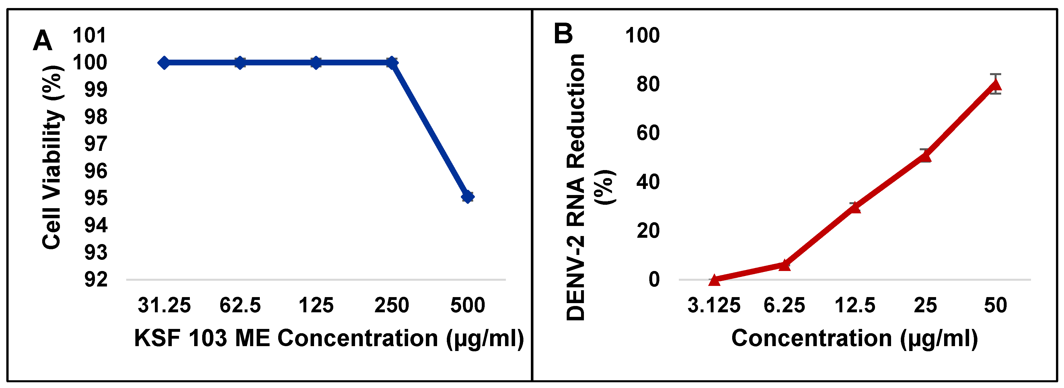 Preprints 68620 g006