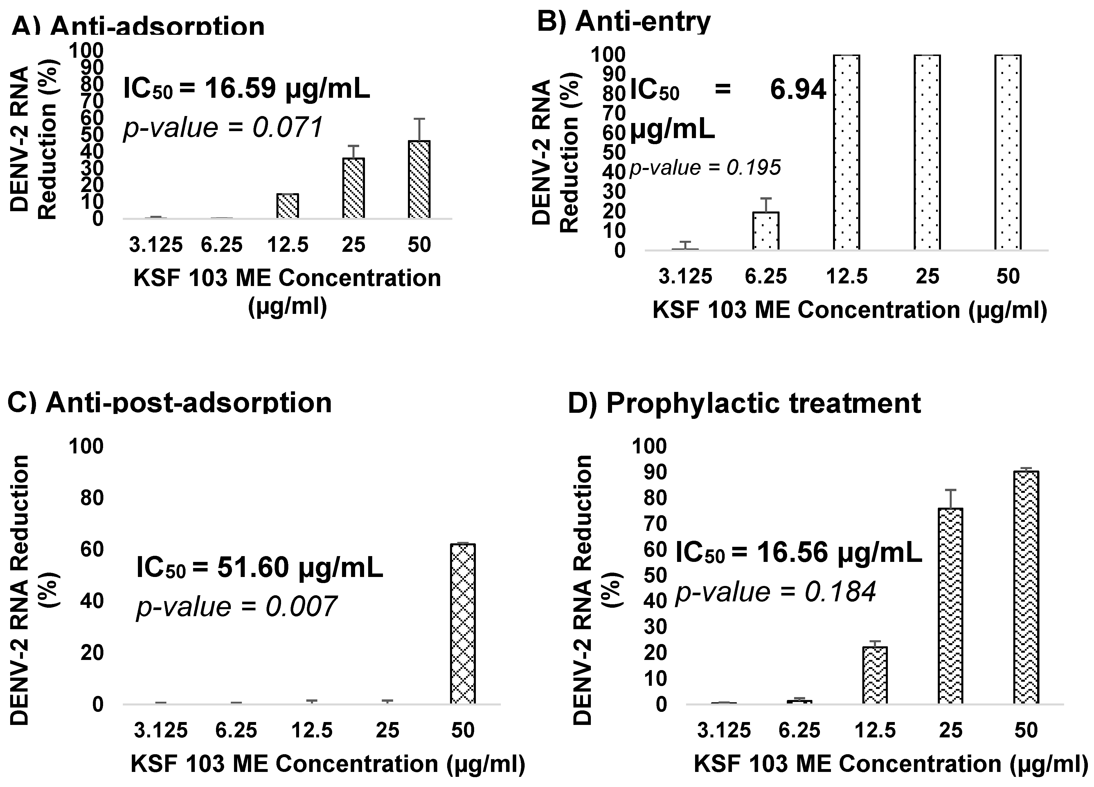 Preprints 68620 g007a