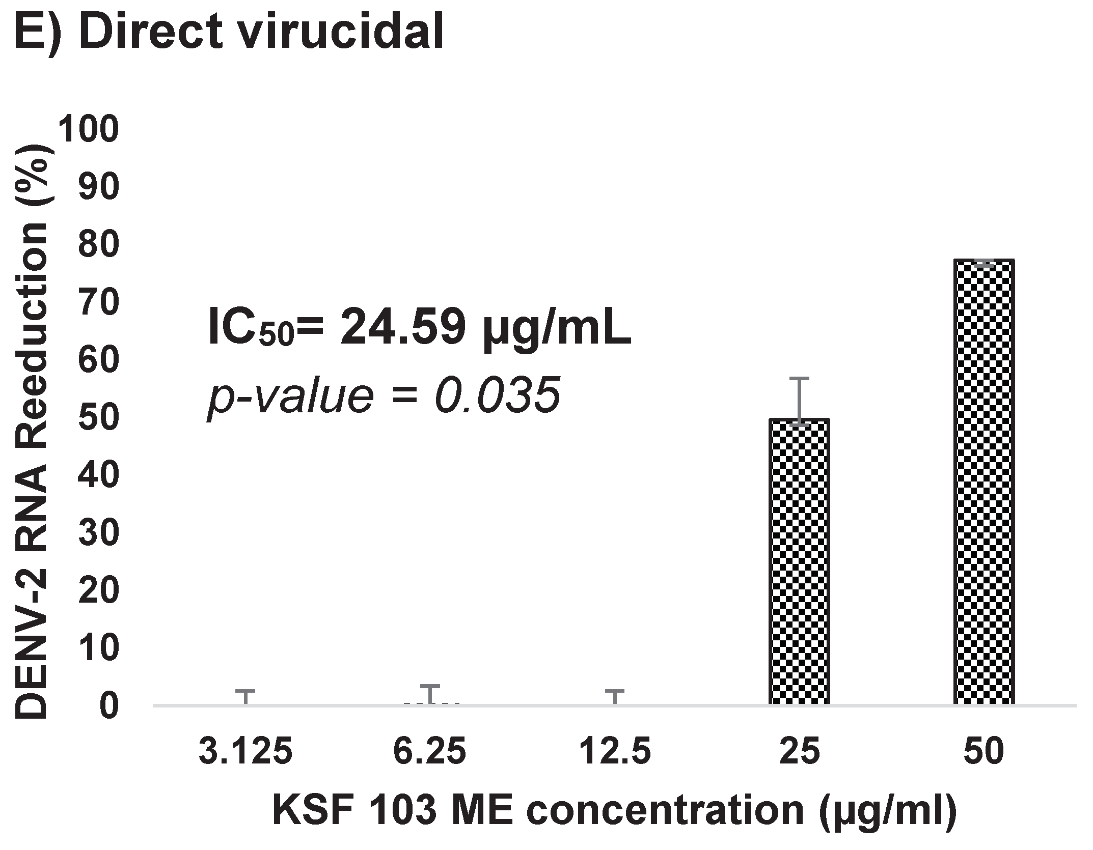 Preprints 68620 g007b