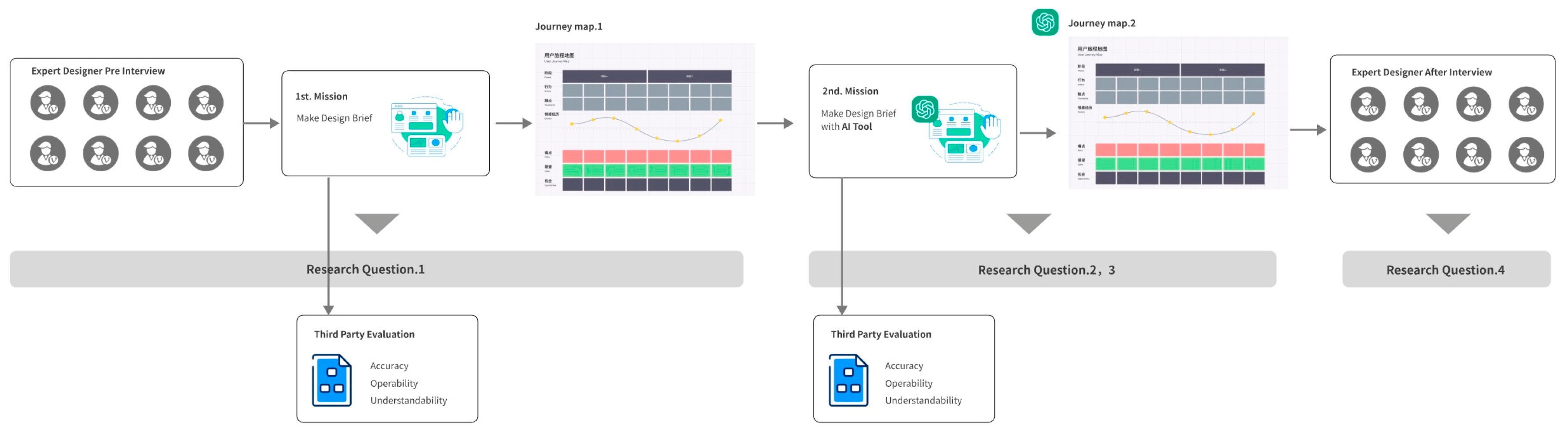 Preprints 90920 g002