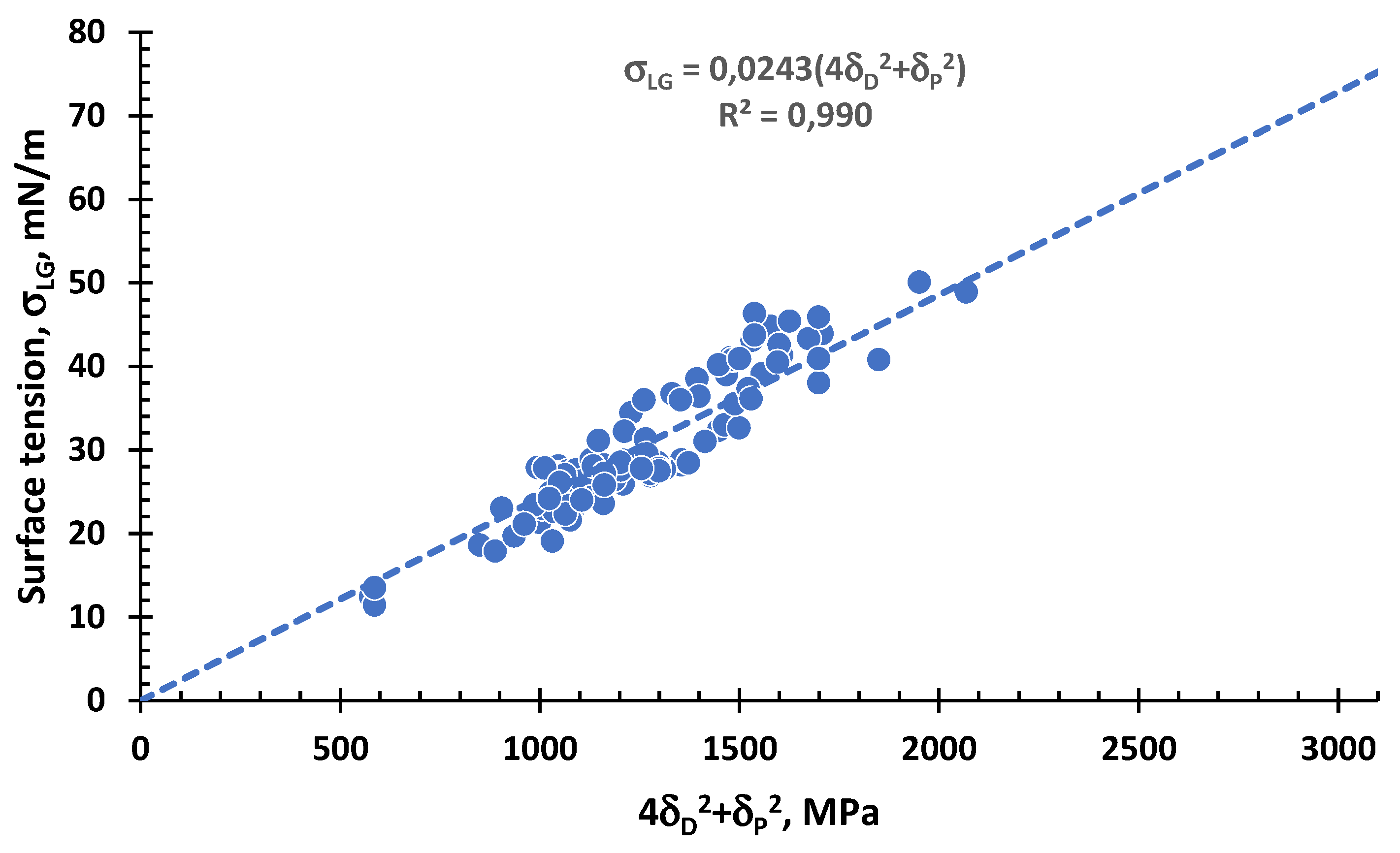 Preprints 109170 g003