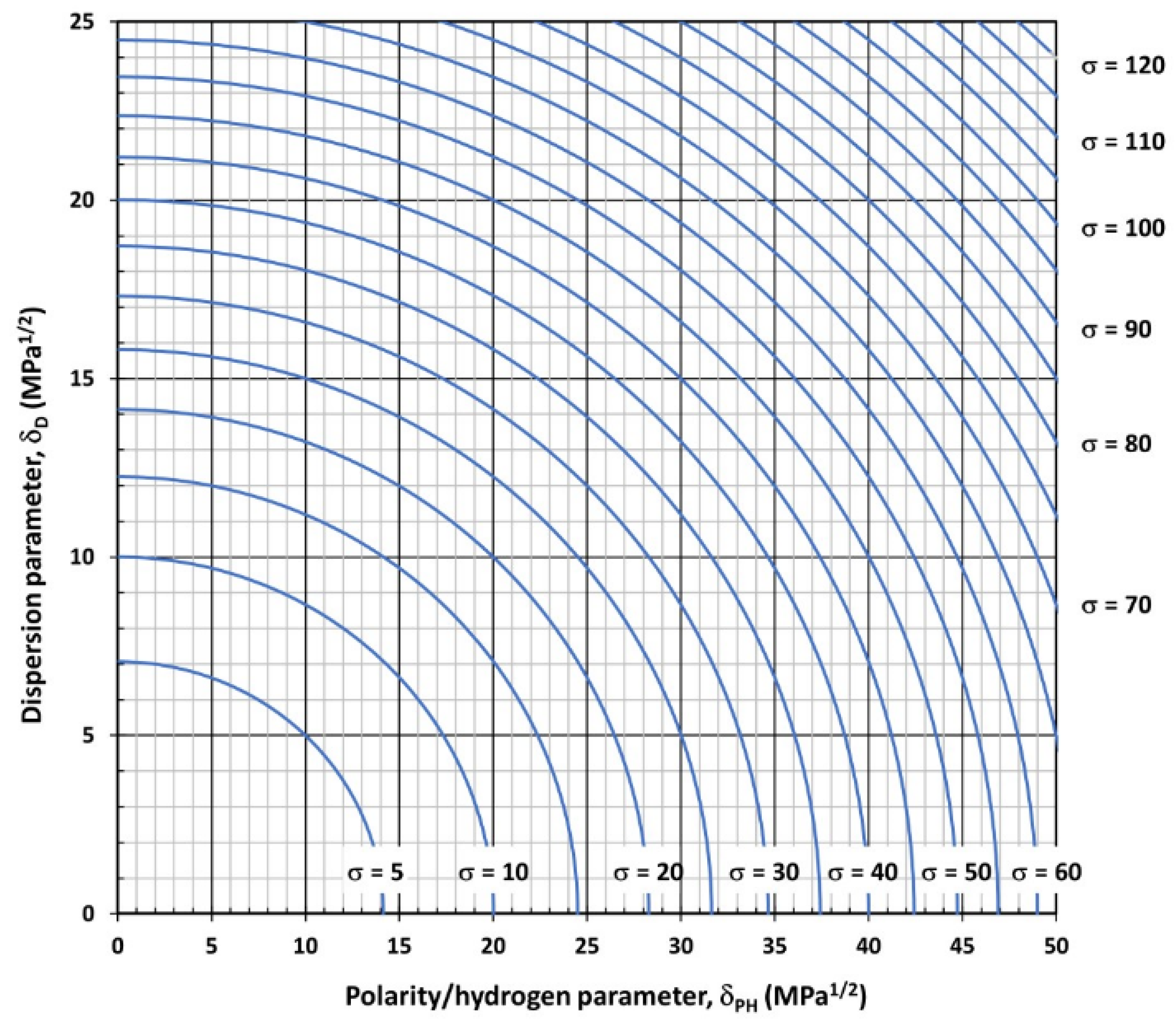 Preprints 109170 g004