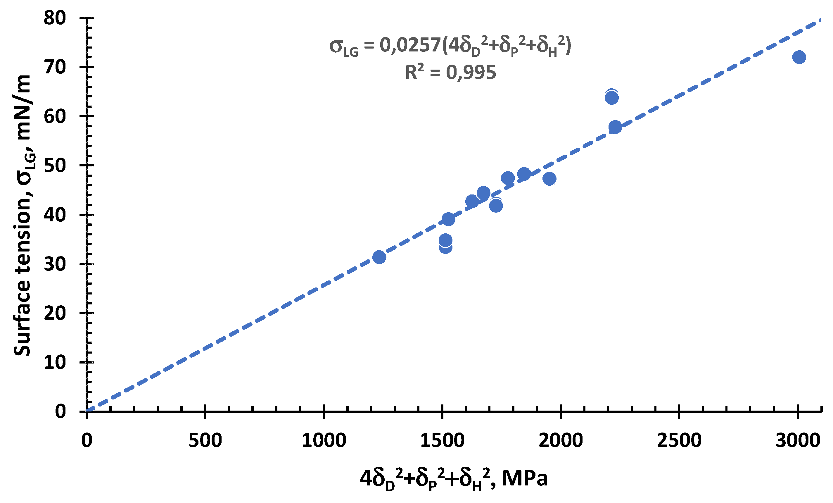 Preprints 109170 g005