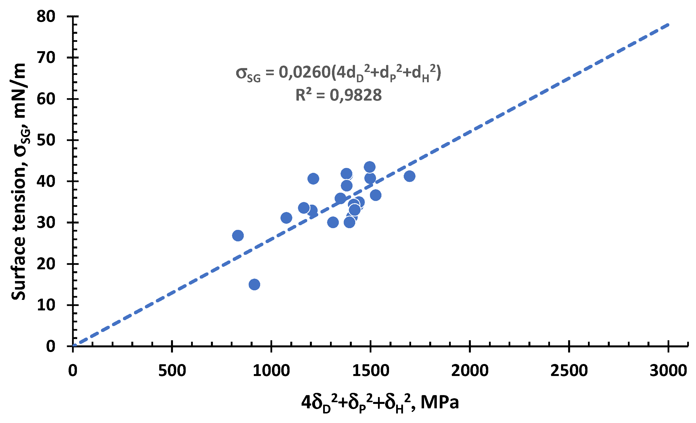 Preprints 109170 g006