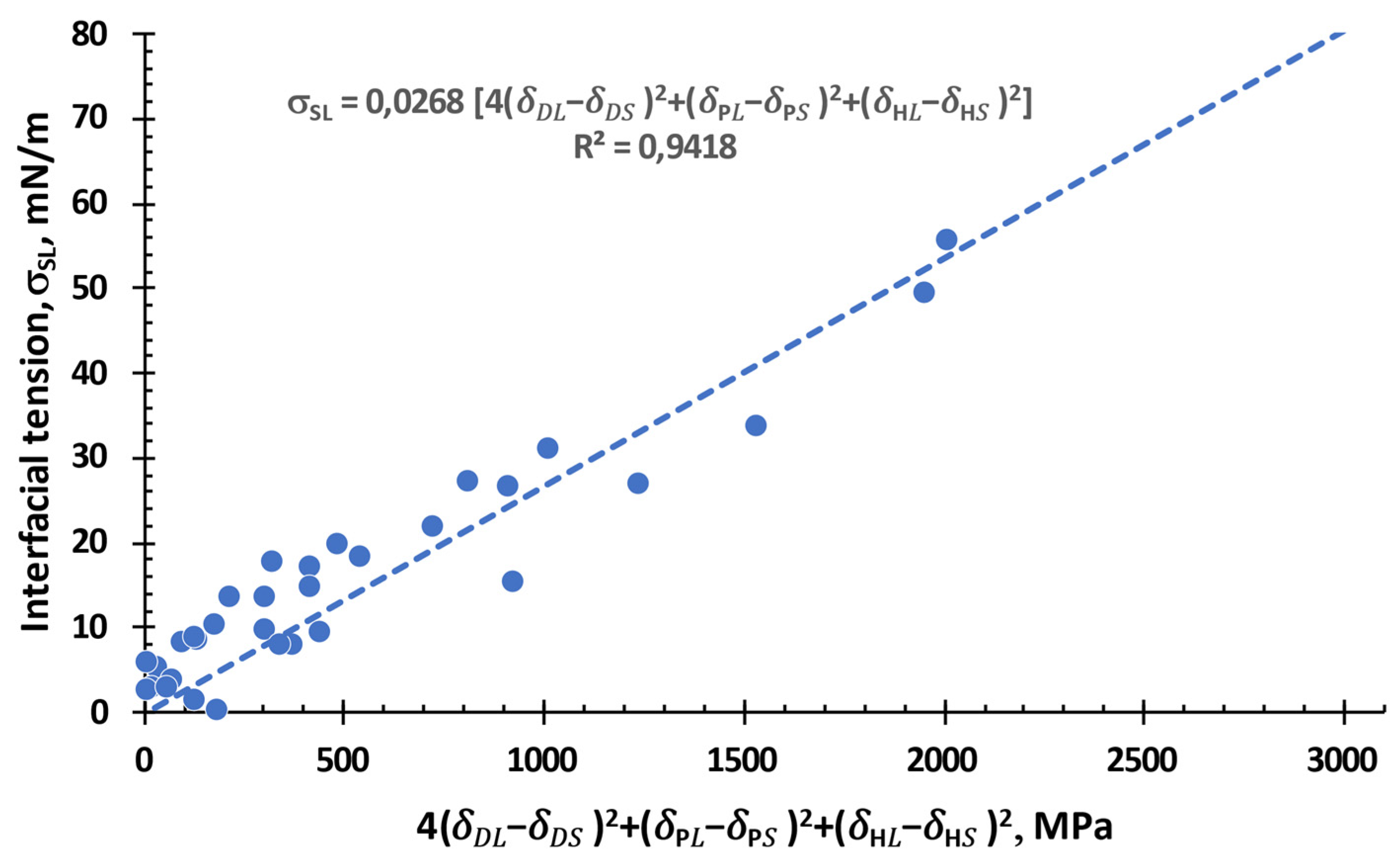 Preprints 109170 g008