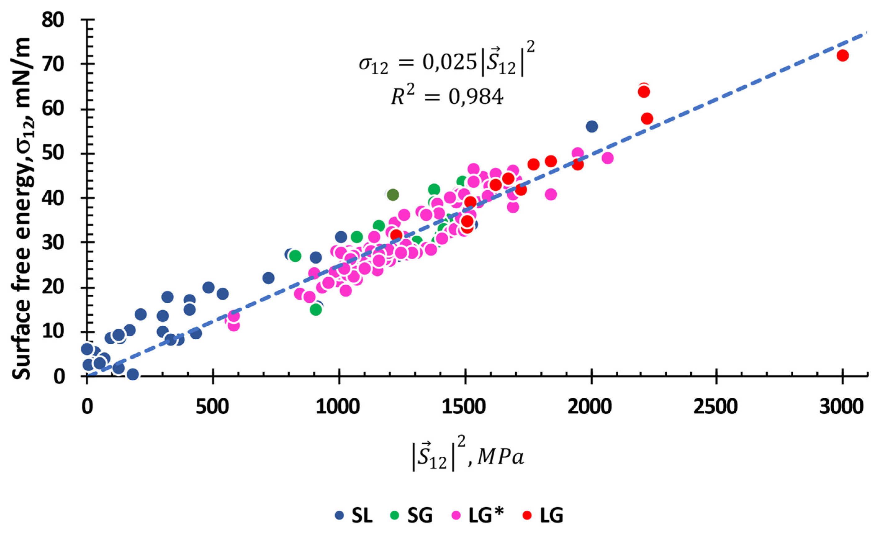 Preprints 109170 g009