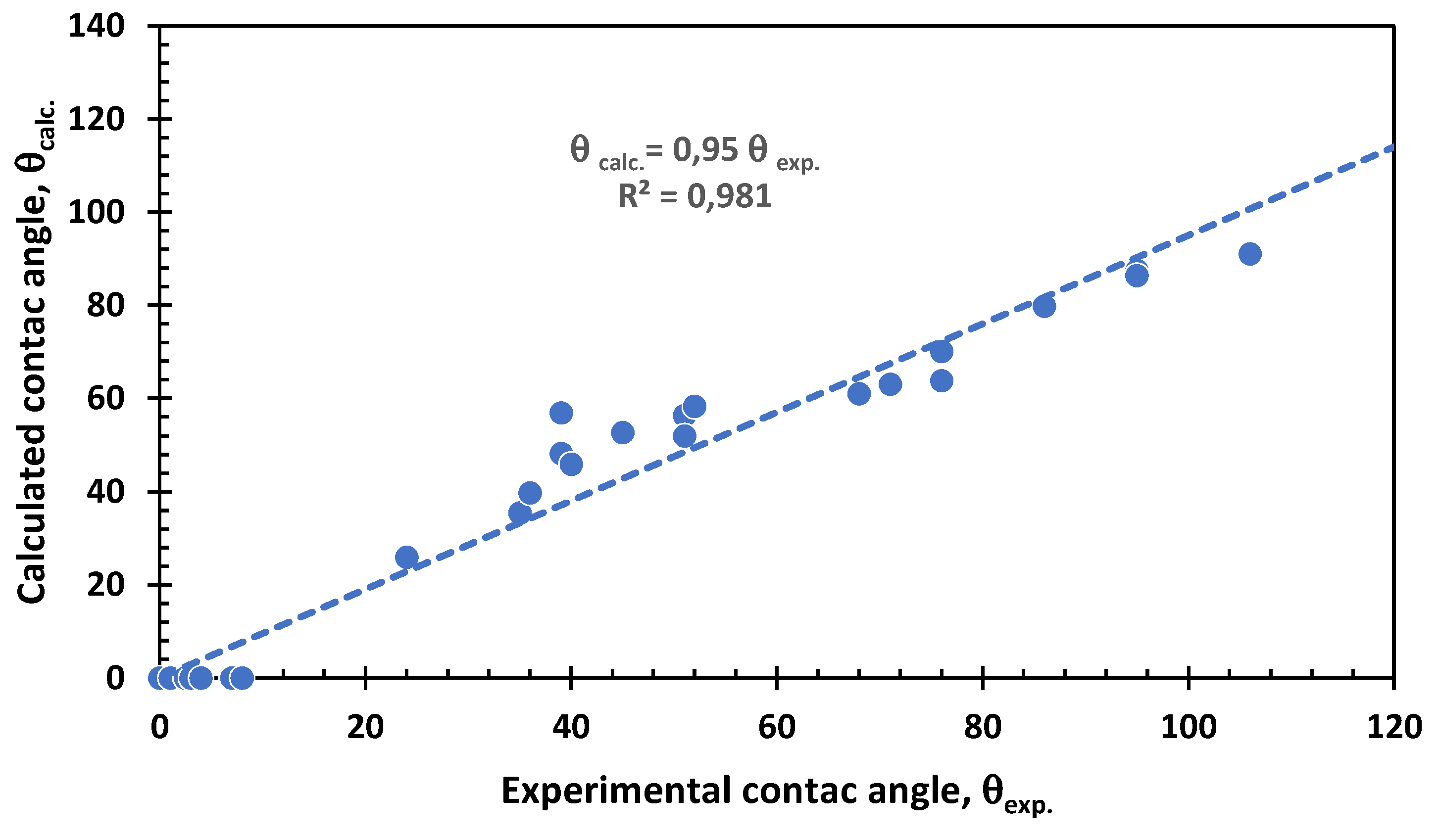 Preprints 109170 g012