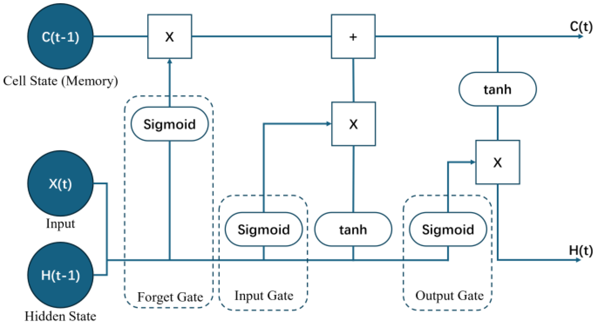 Preprints 119469 g006