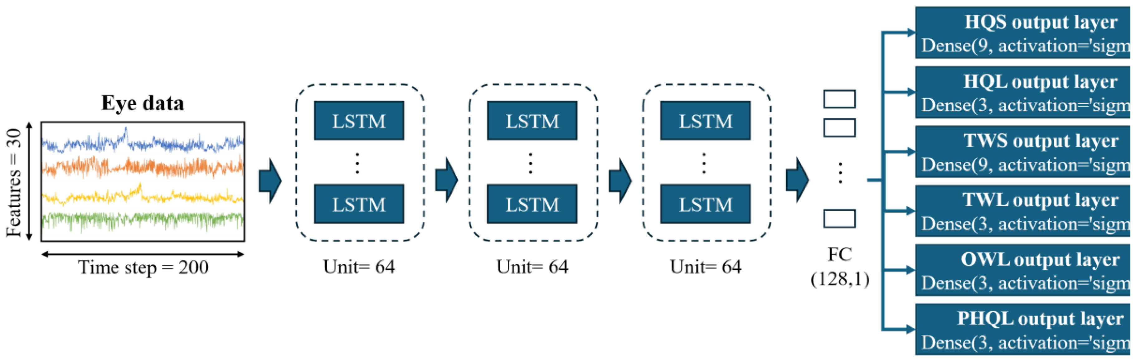 Preprints 119469 g008