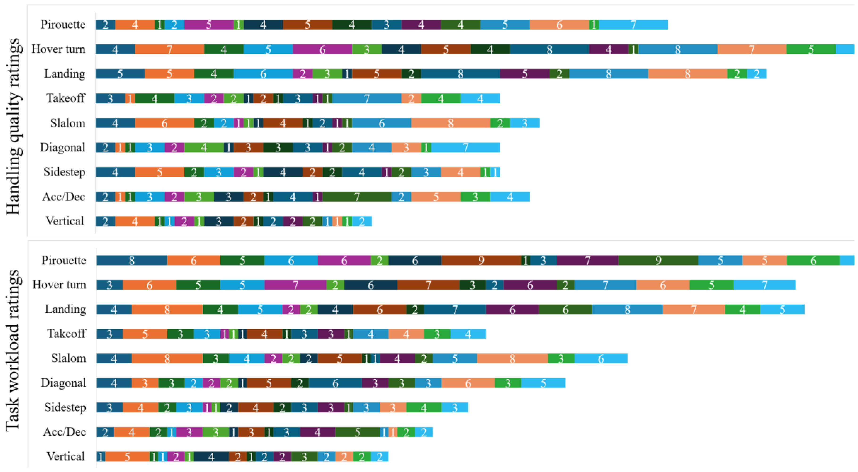 Preprints 119469 g009