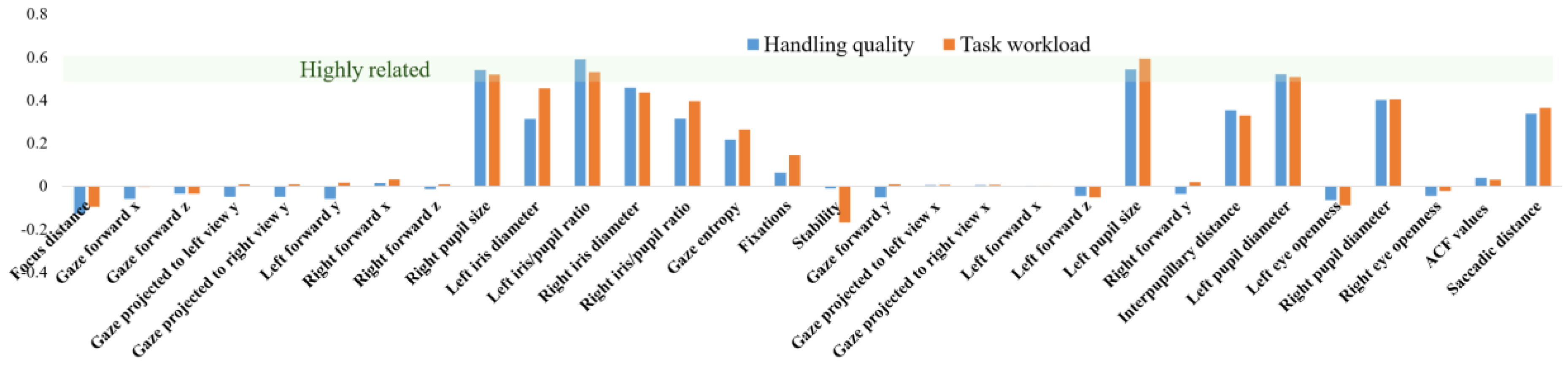 Preprints 119469 g010