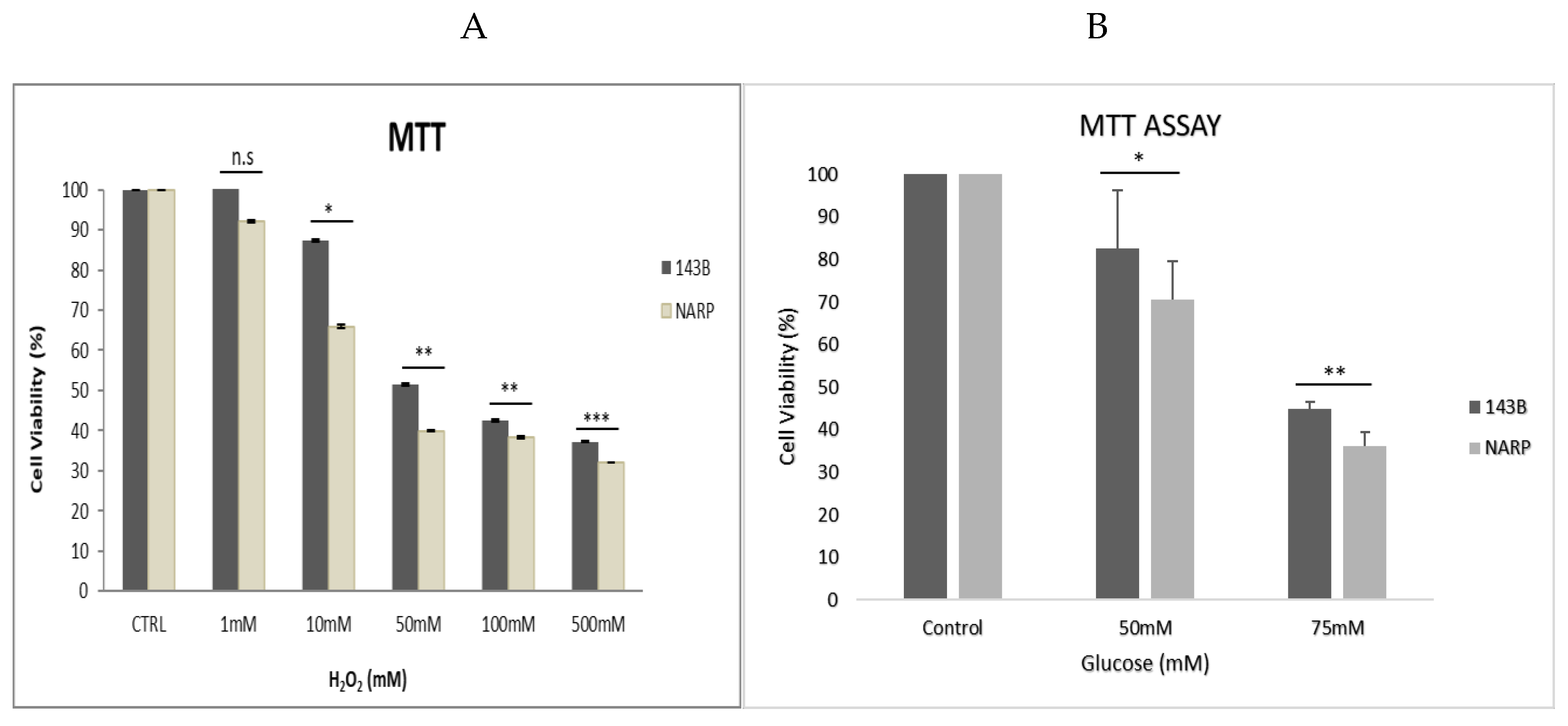 Preprints 110304 g001