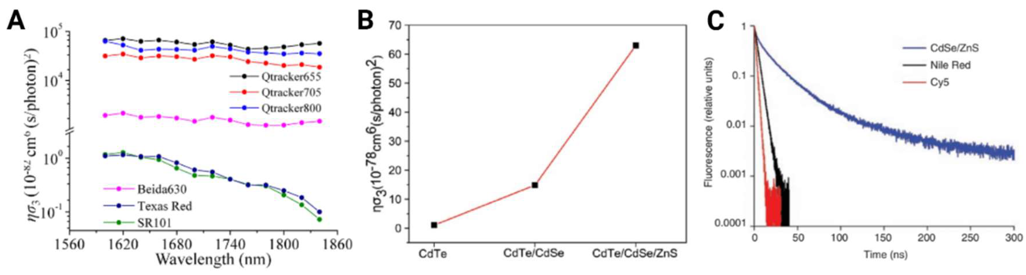 Preprints 139267 g001