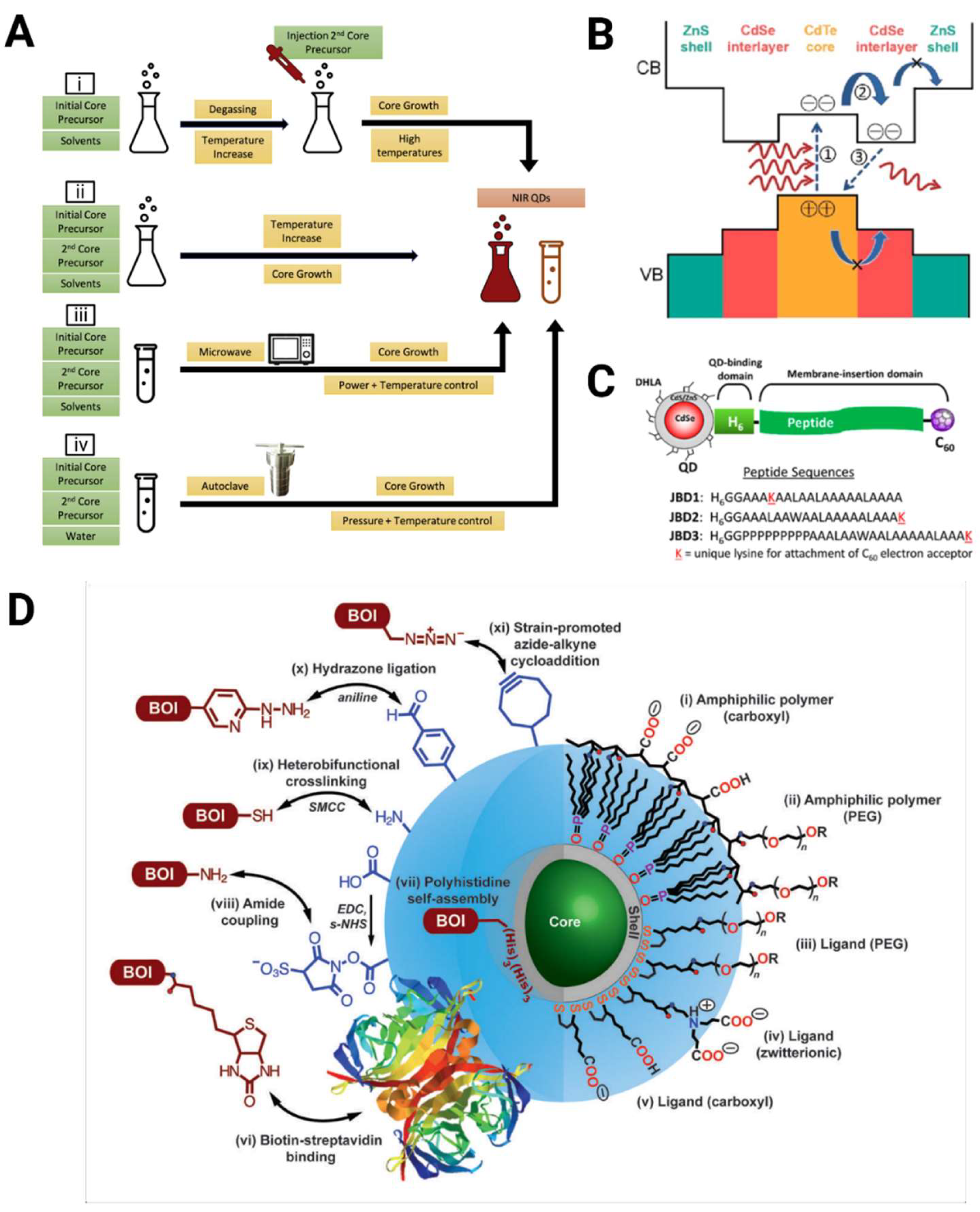 Preprints 139267 g004