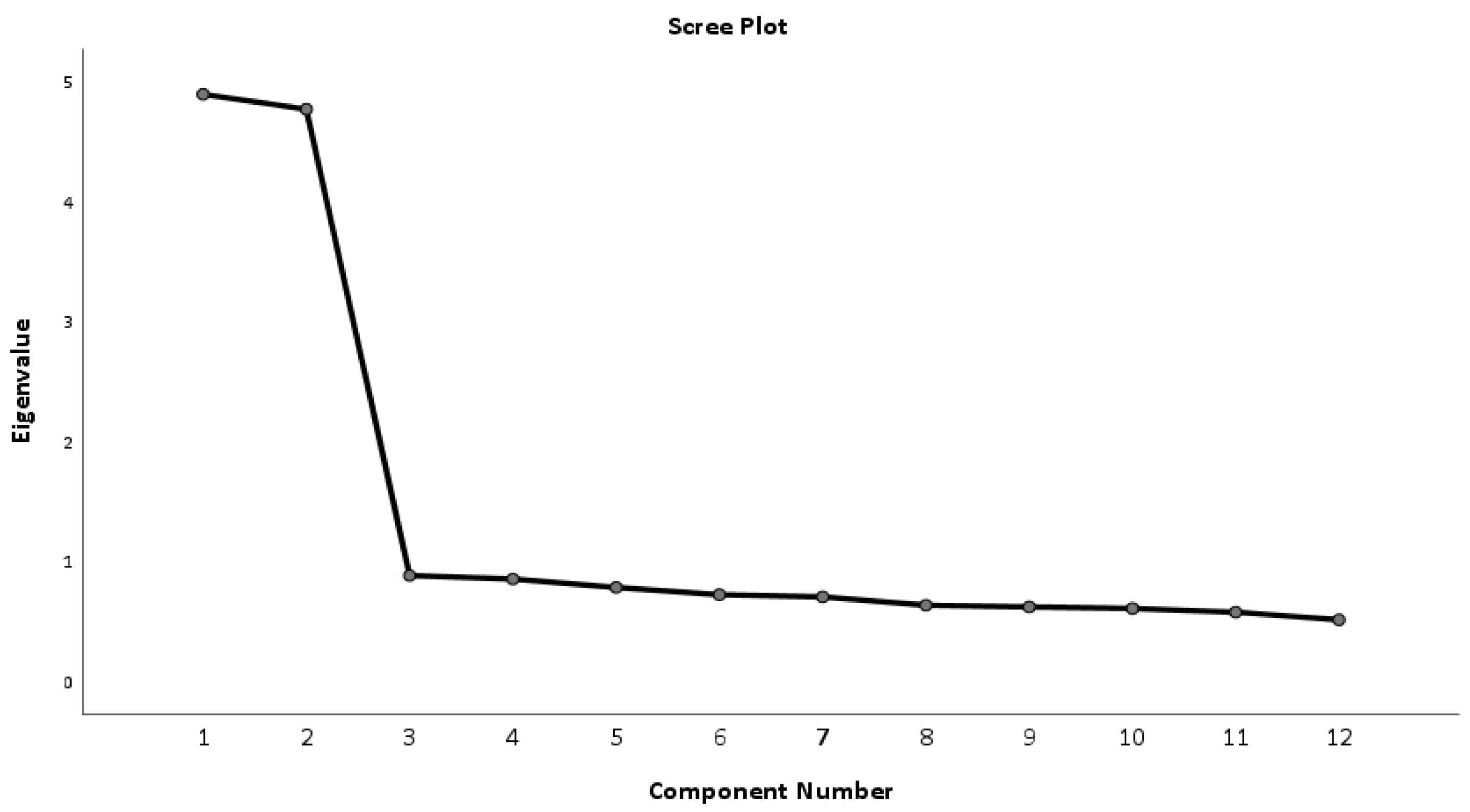 Preprints 113466 g001