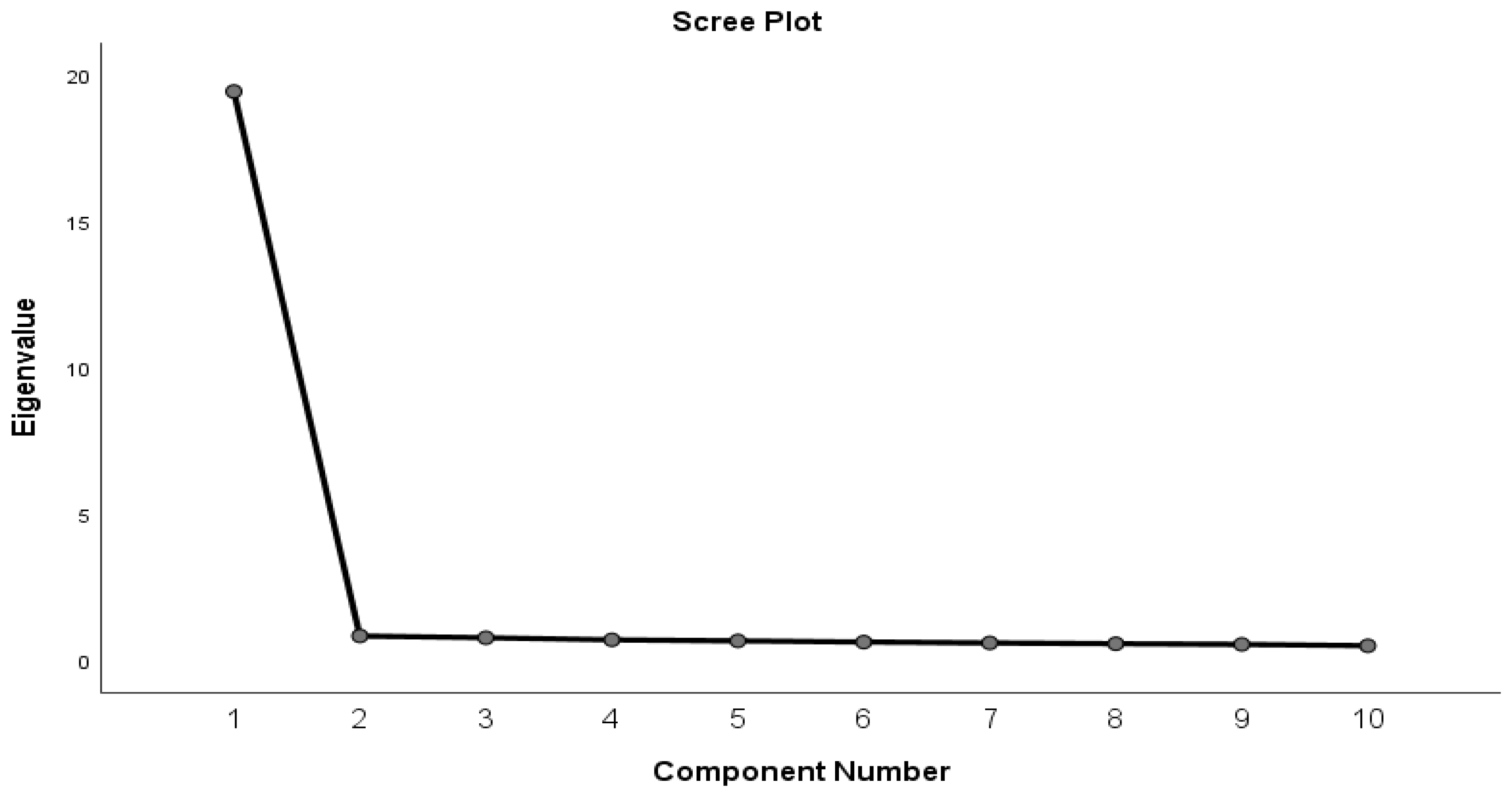 Preprints 113466 g002