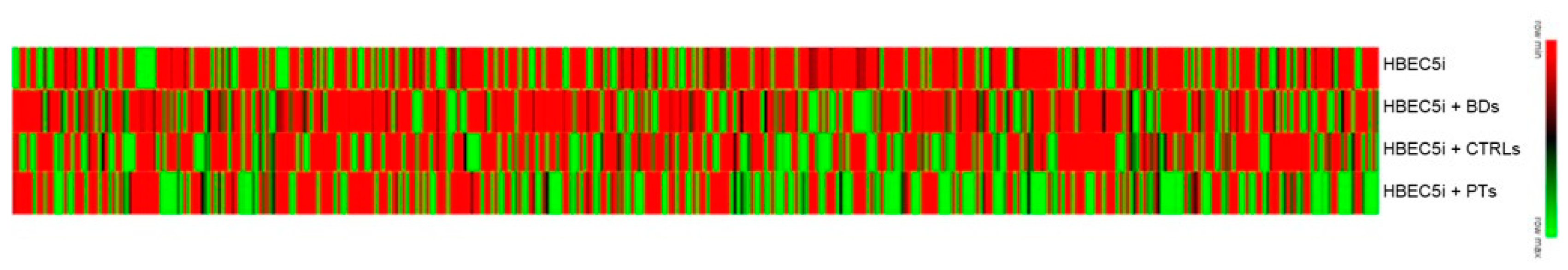 Preprints 83952 g002