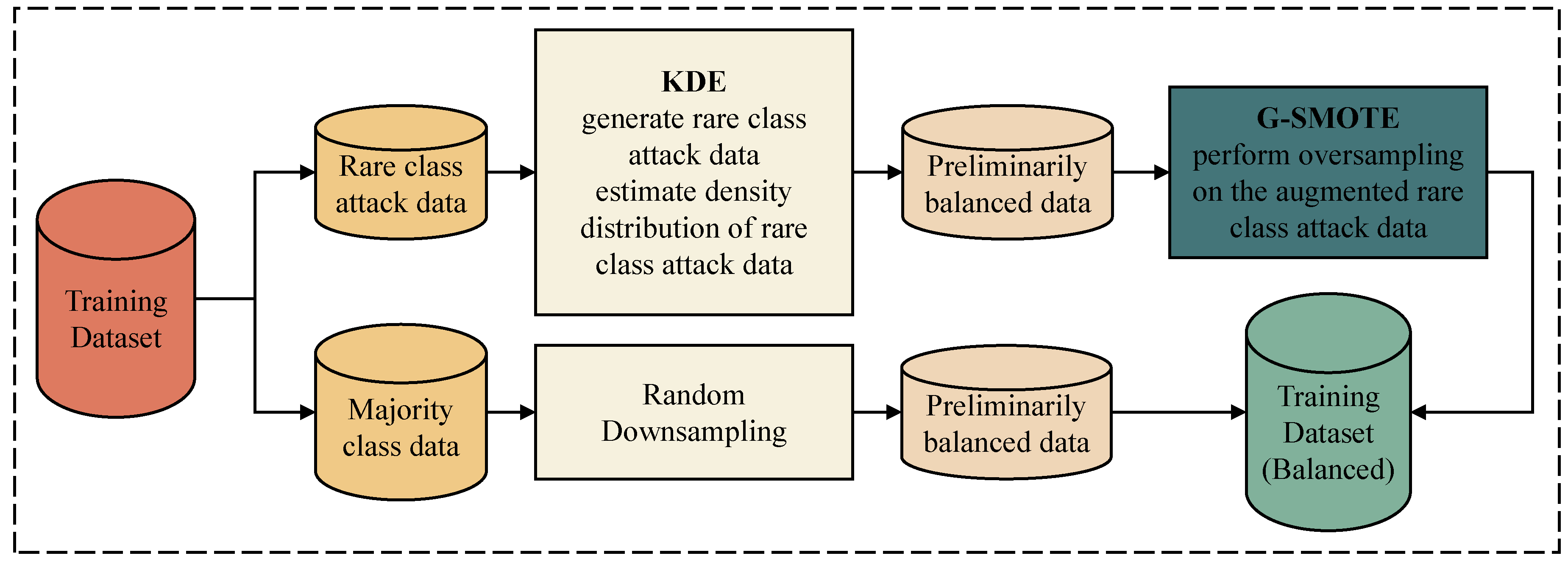 Preprints 83126 g002