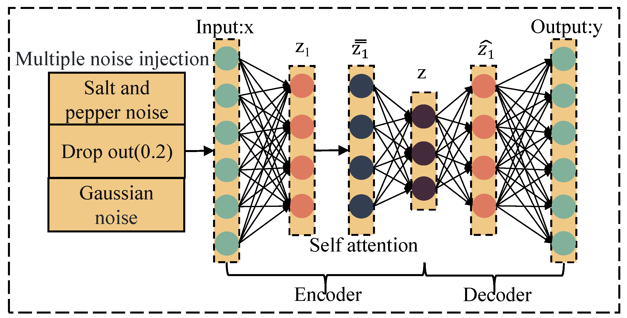 Preprints 83126 g003