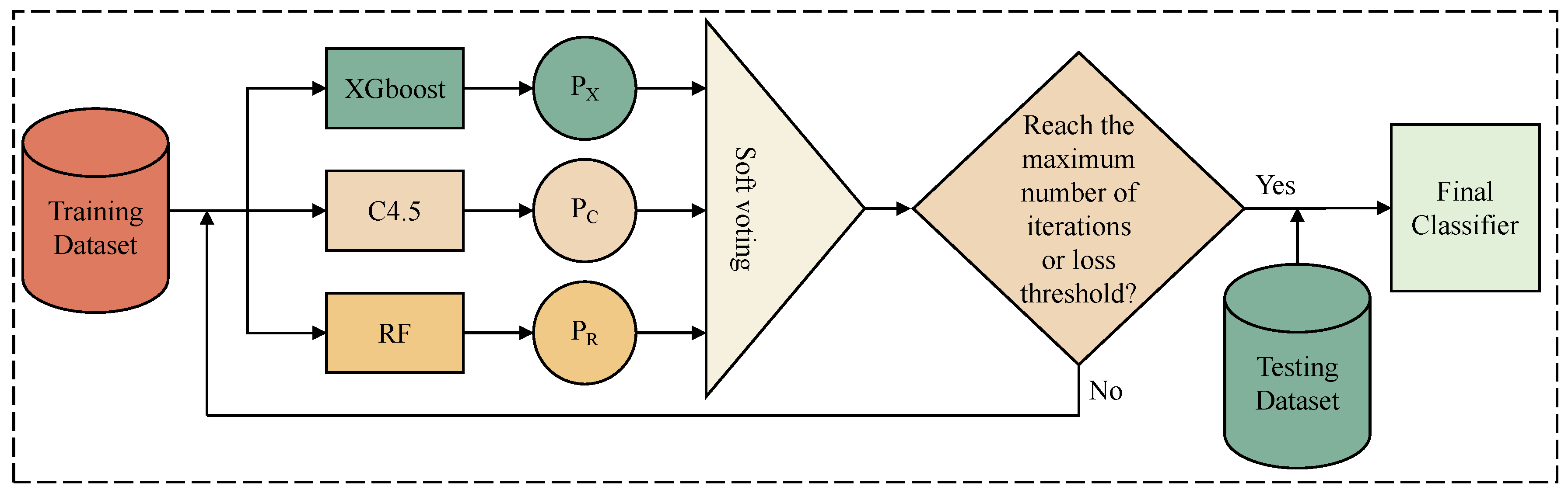 Preprints 83126 g004