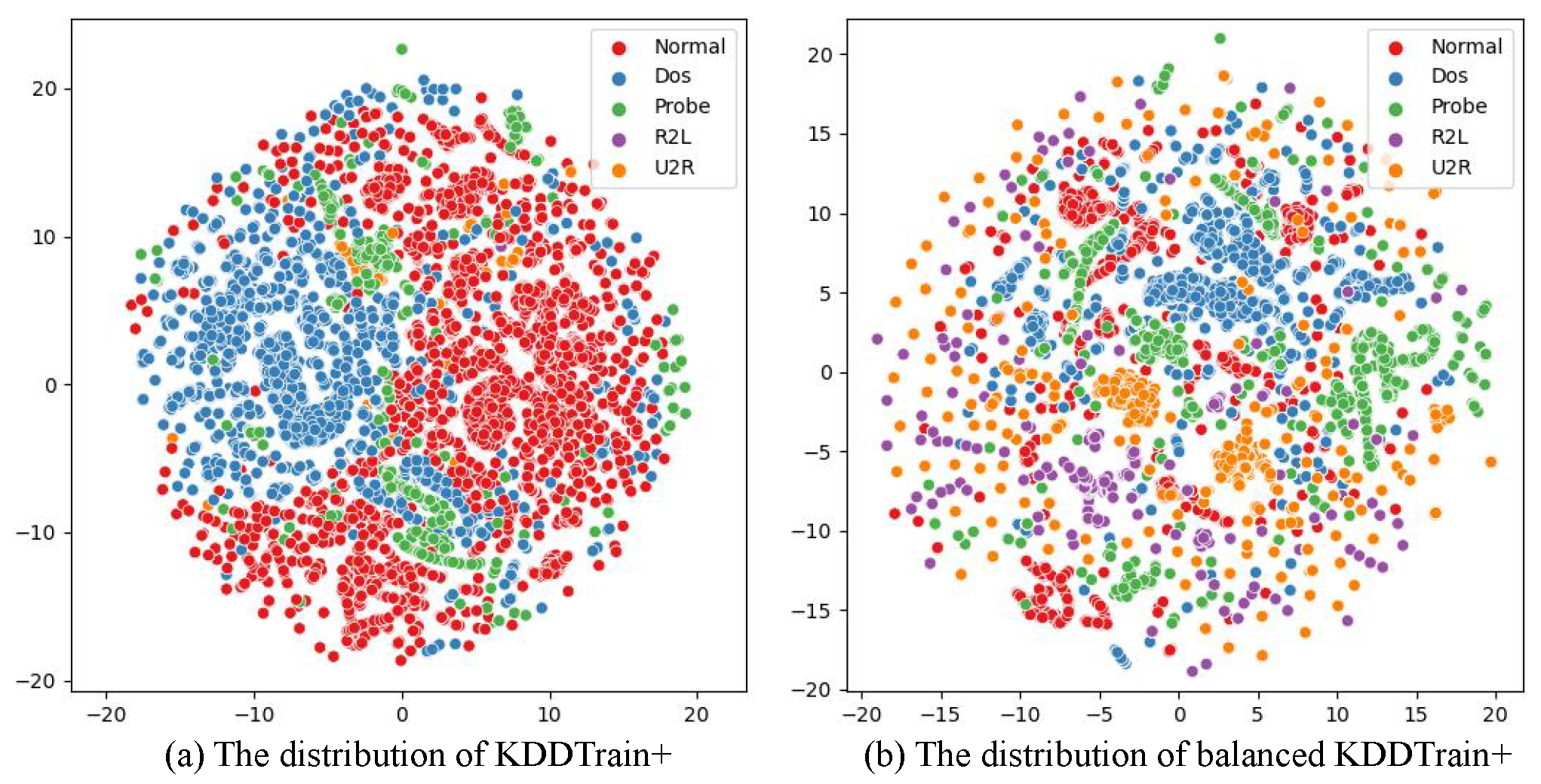 Preprints 83126 g005