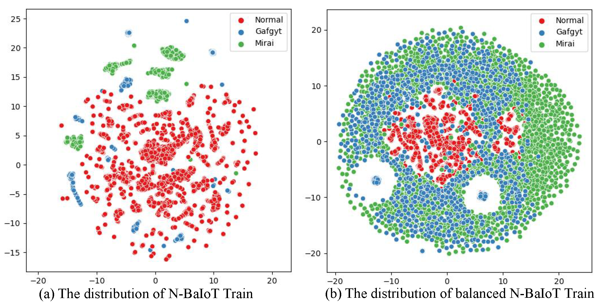 Preprints 83126 g006