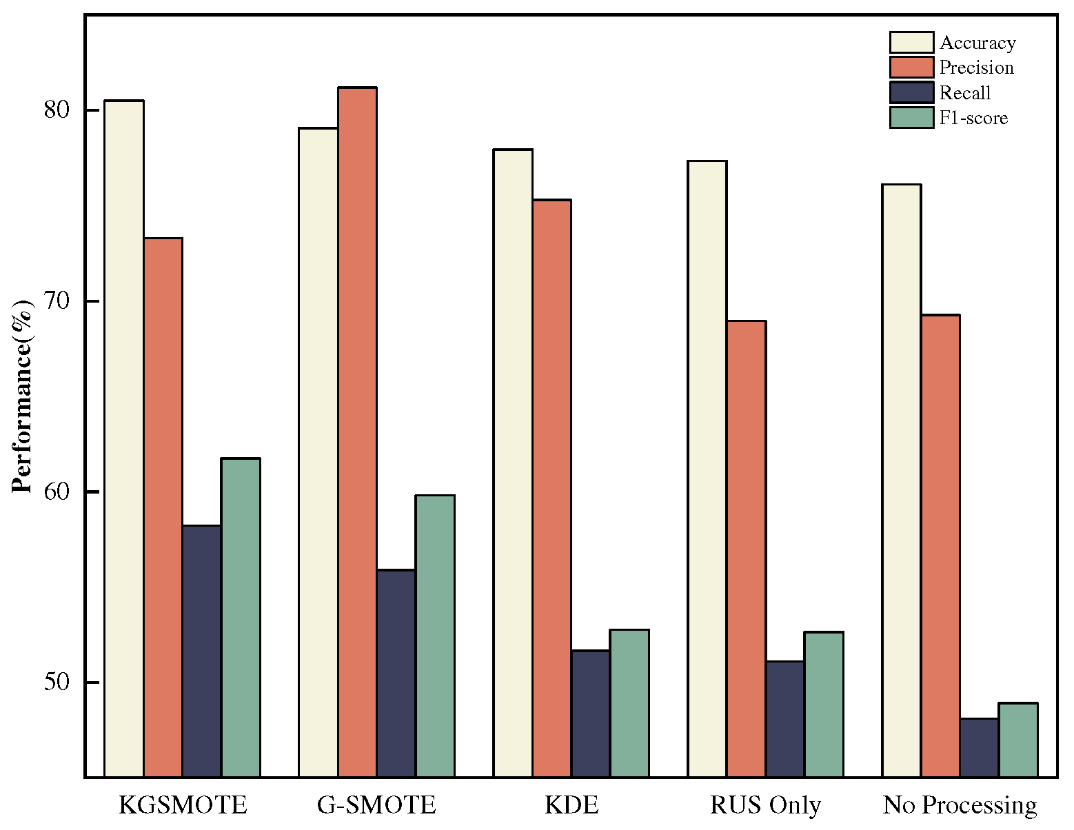 Preprints 83126 g007